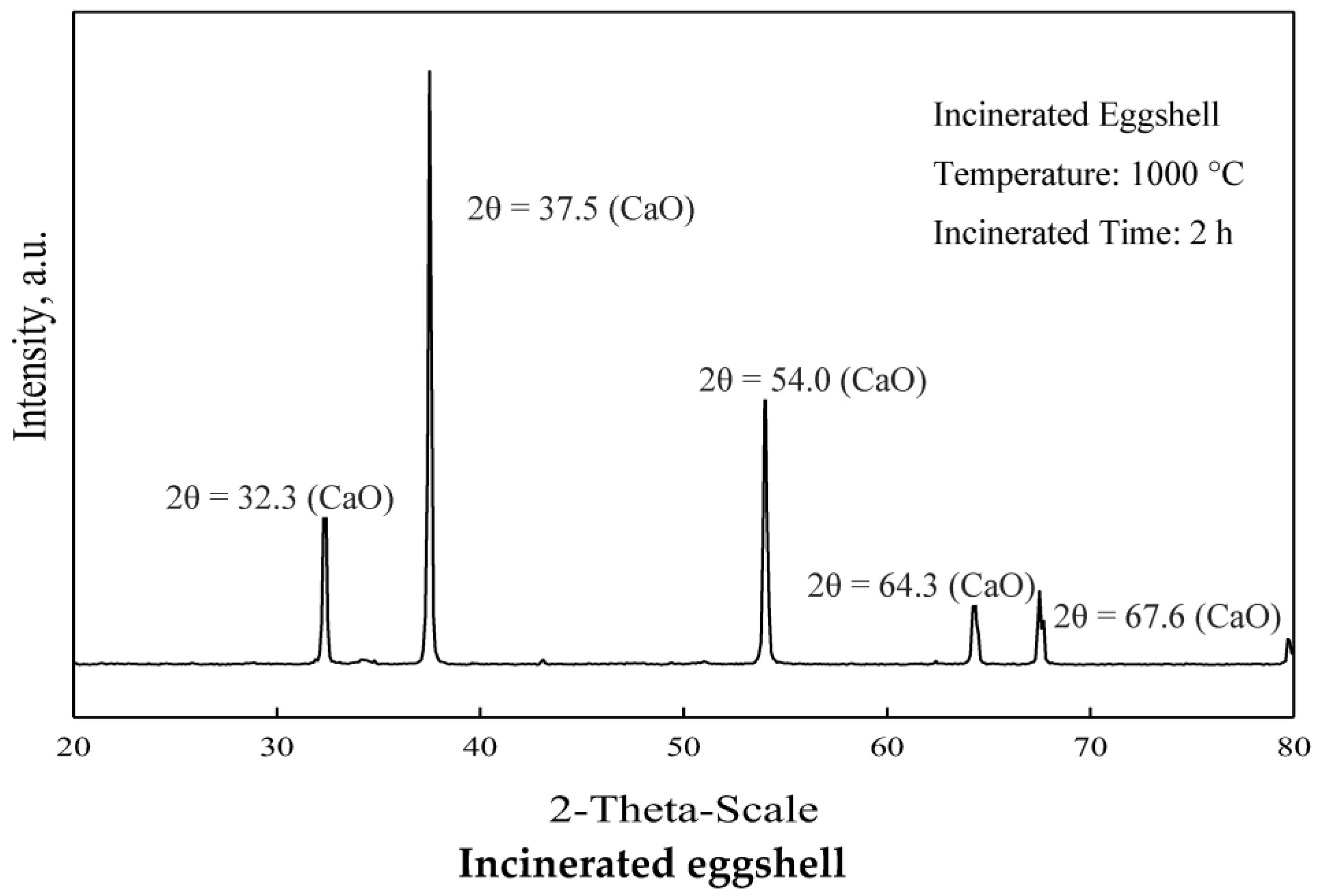 Catalysts 08 00081 g001b