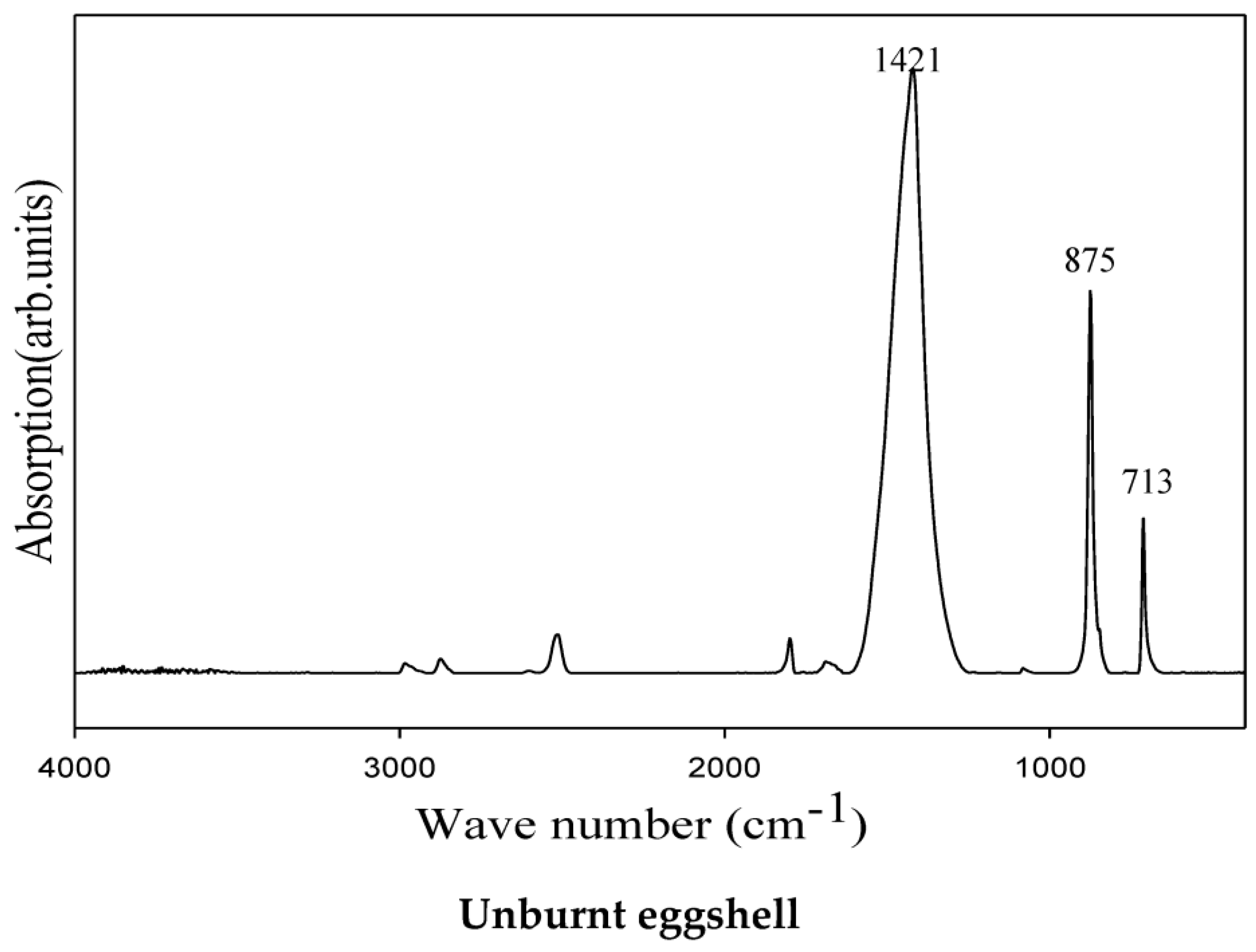 Catalysts 08 00081 g002a