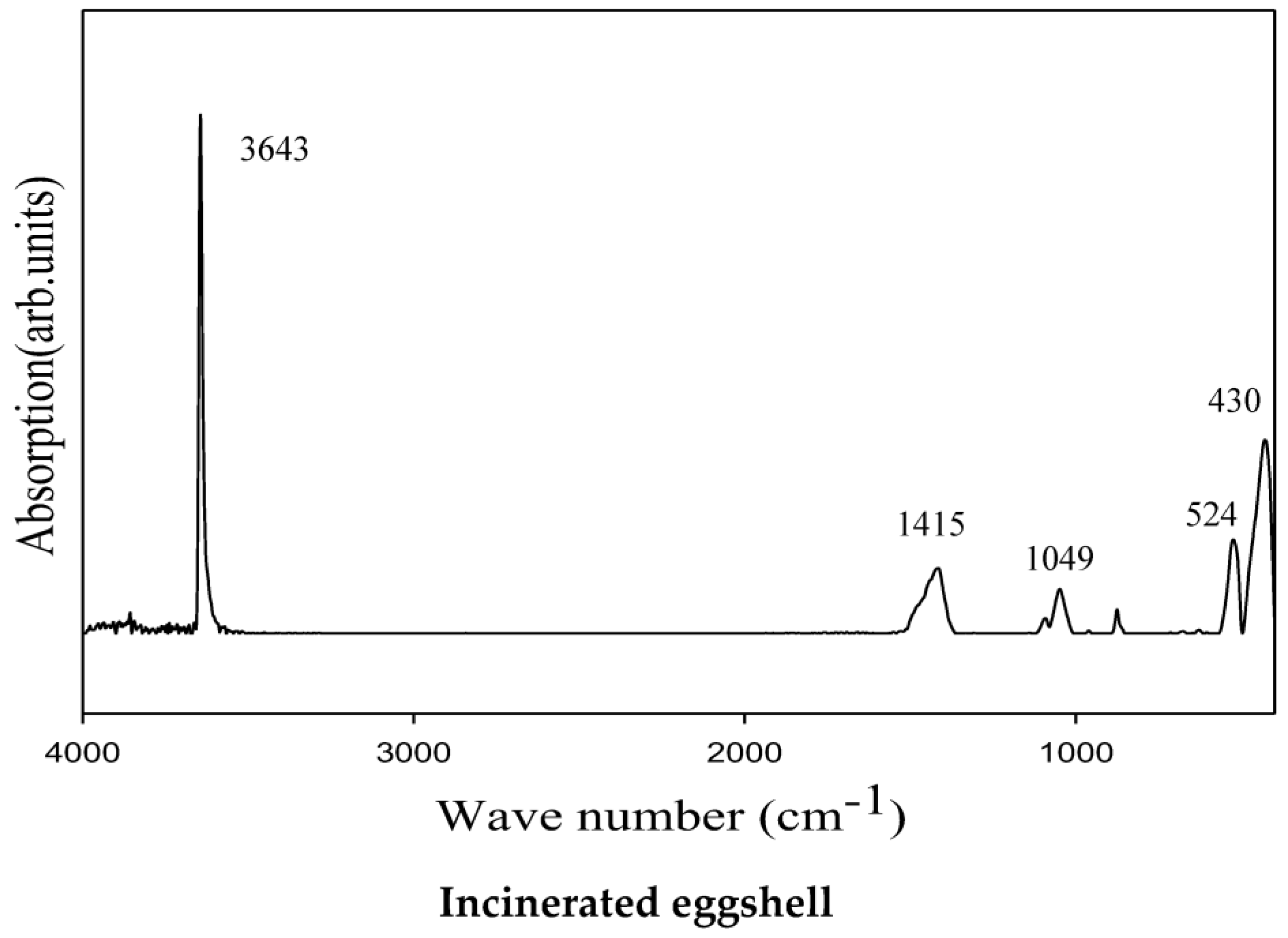 Catalysts 08 00081 g002b