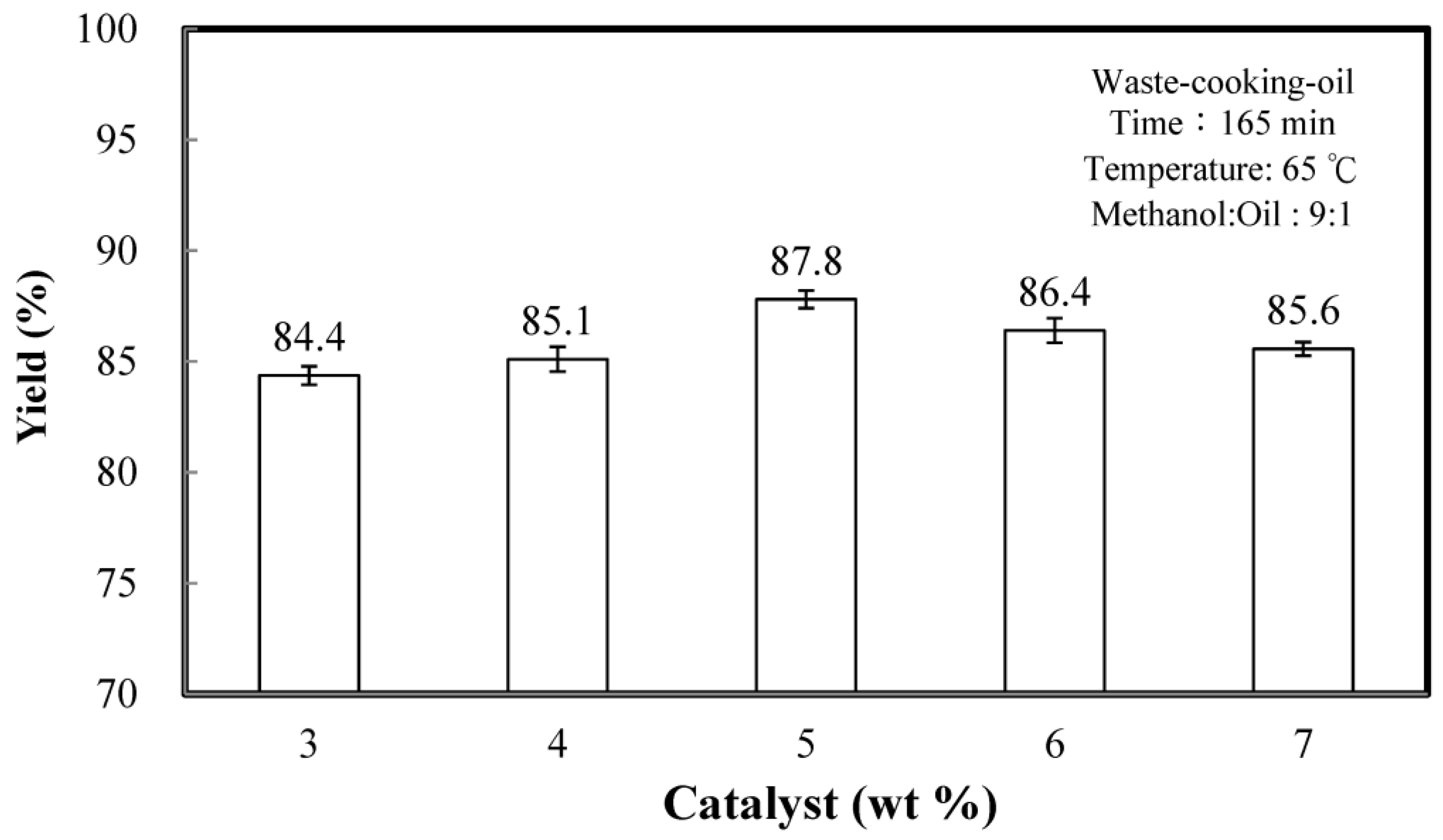 Catalysts 08 00081 g004