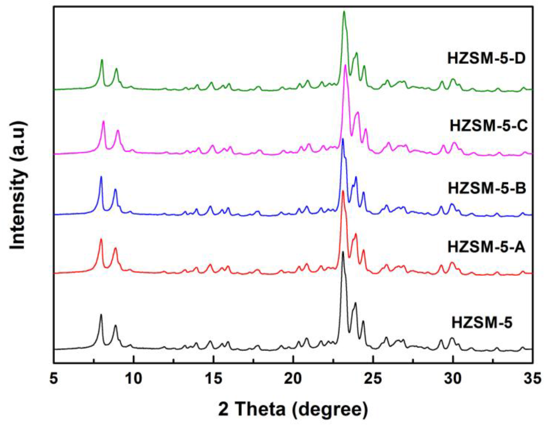 Catalysts 08 00082 g003