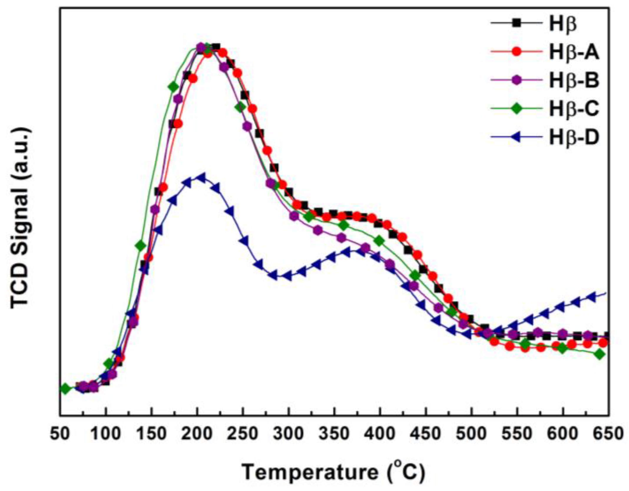 Catalysts 08 00082 g006