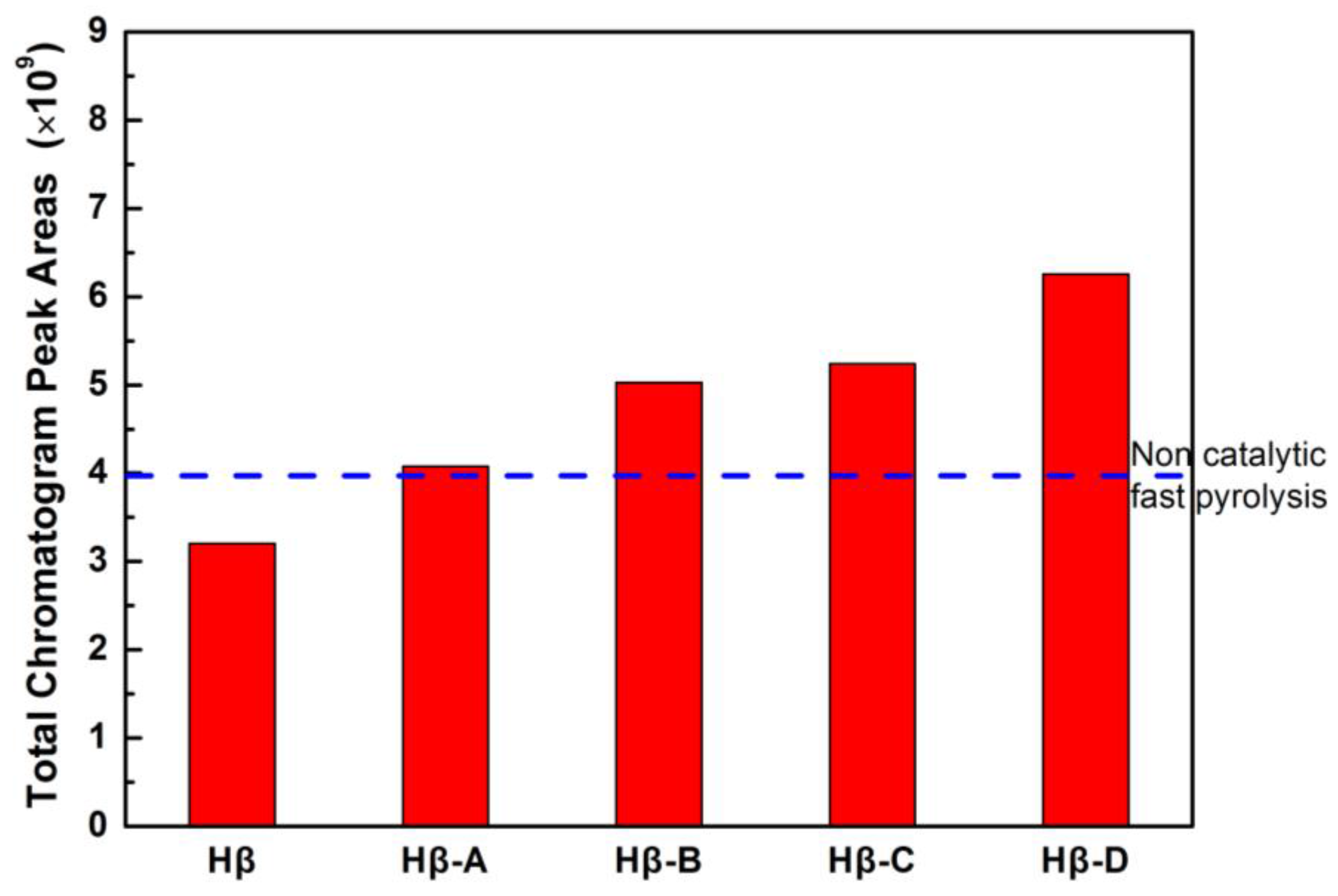 Catalysts 08 00082 g010
