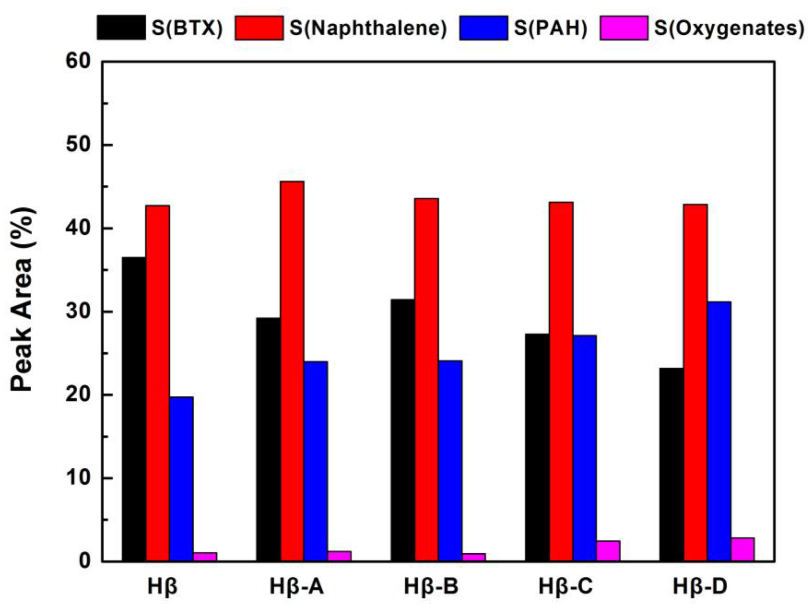 Catalysts 08 00082 g011
