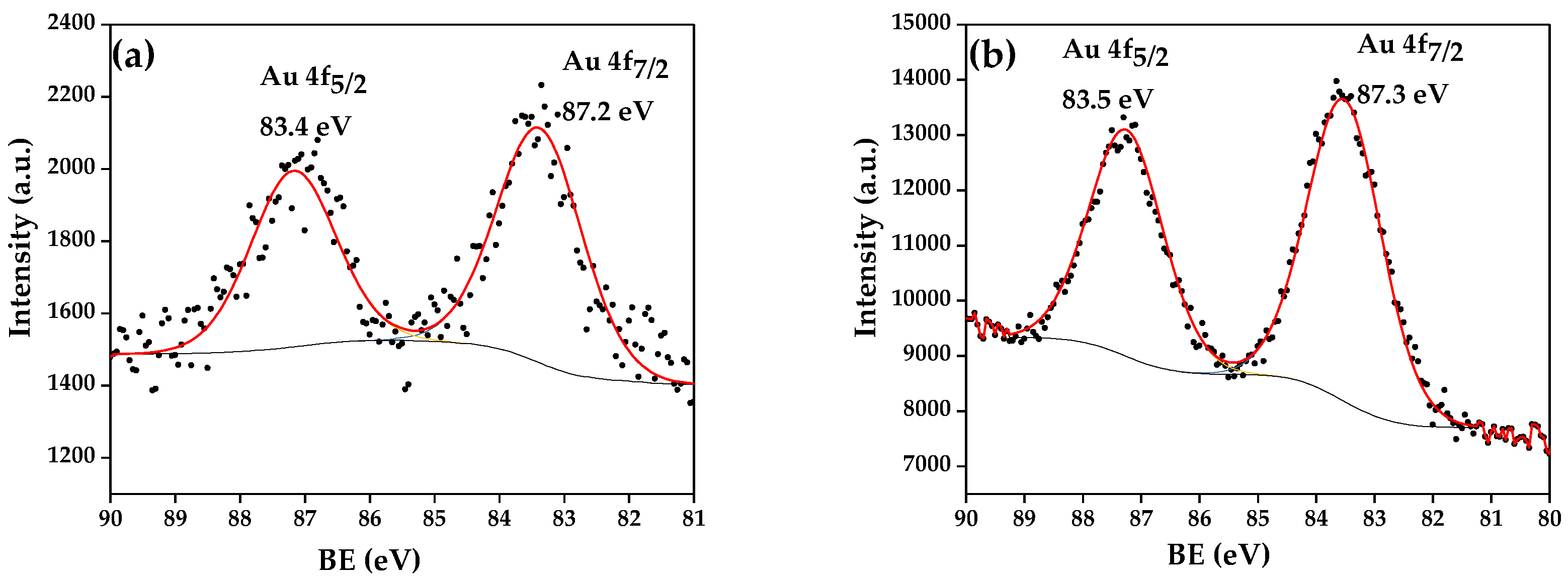 Catalysts 08 00083 g001 550