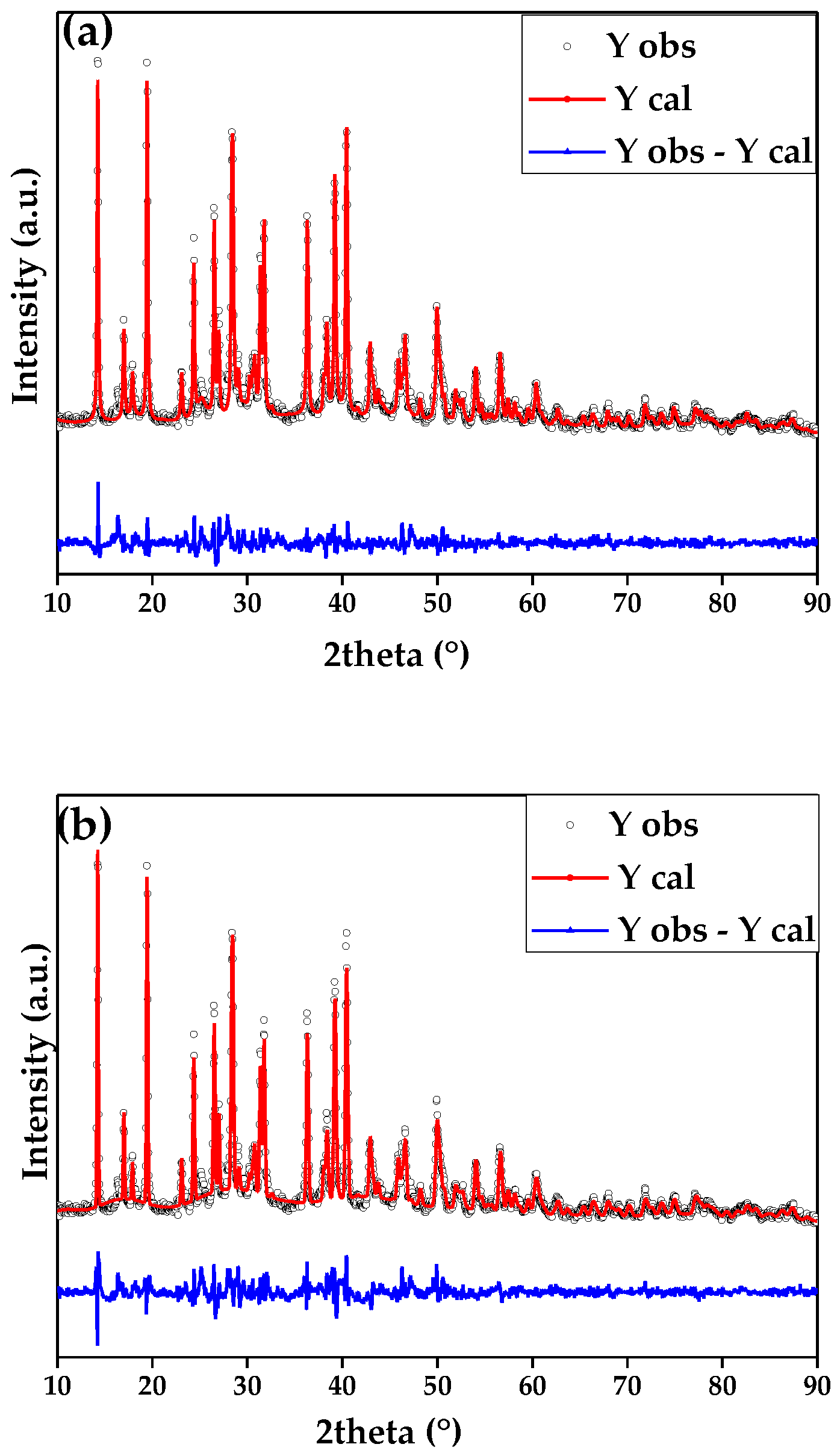 Catalysts 08 00083 g002 550