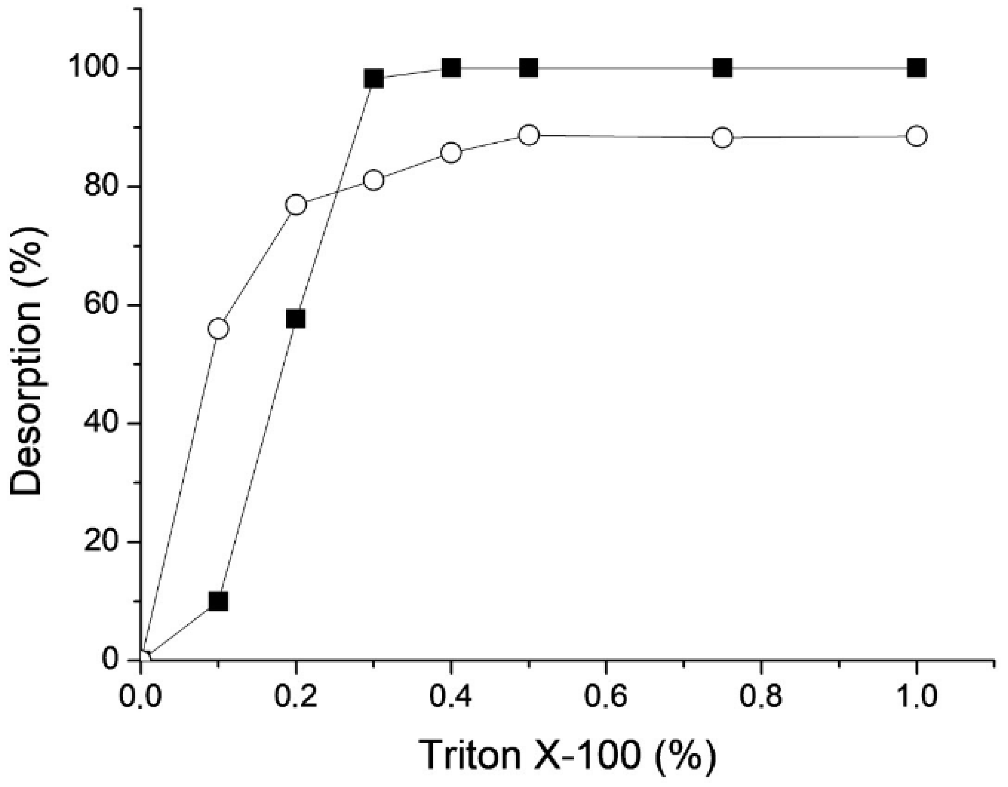 Catalysts 08 00084 g001