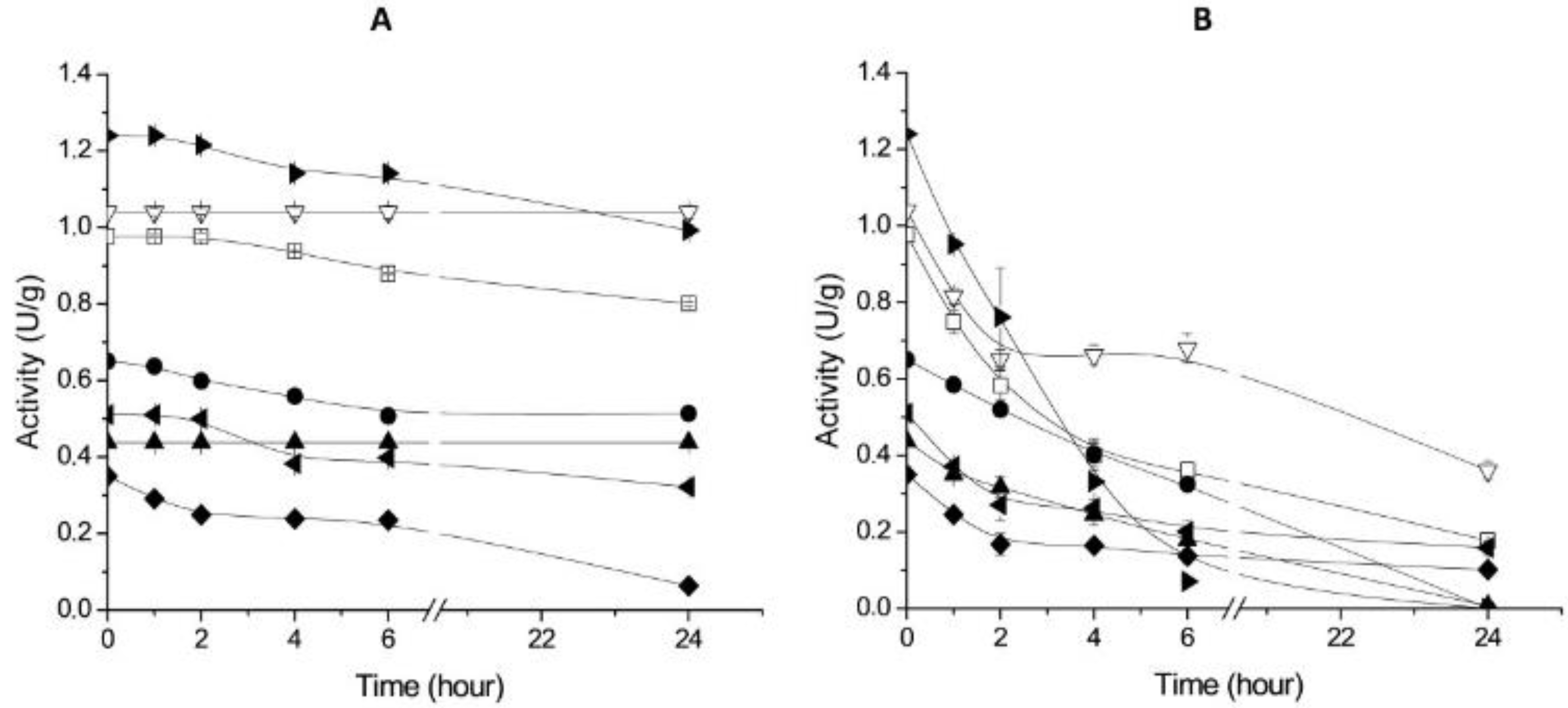 Catalysts 08 00084 g002
