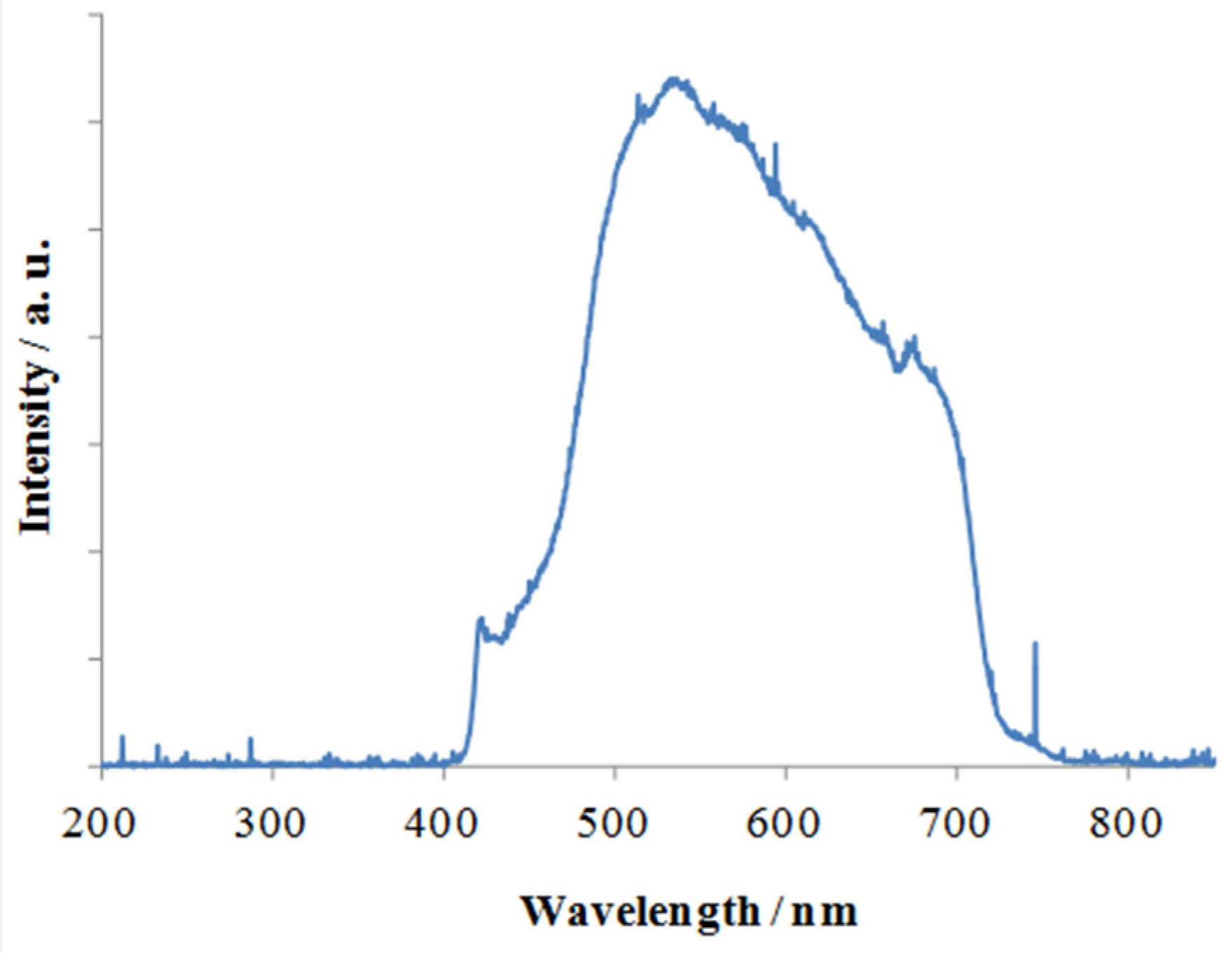 Catalysts 08 00085 g014