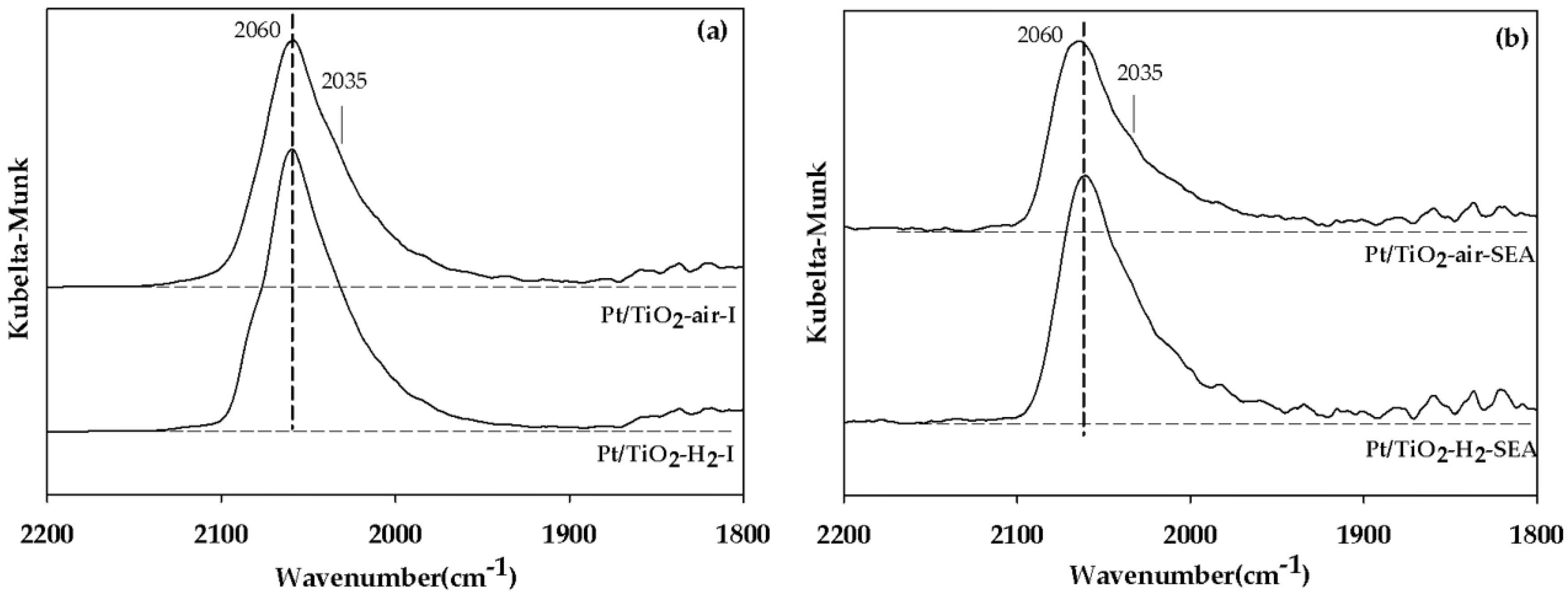 Catalysts 08 00087 g004
