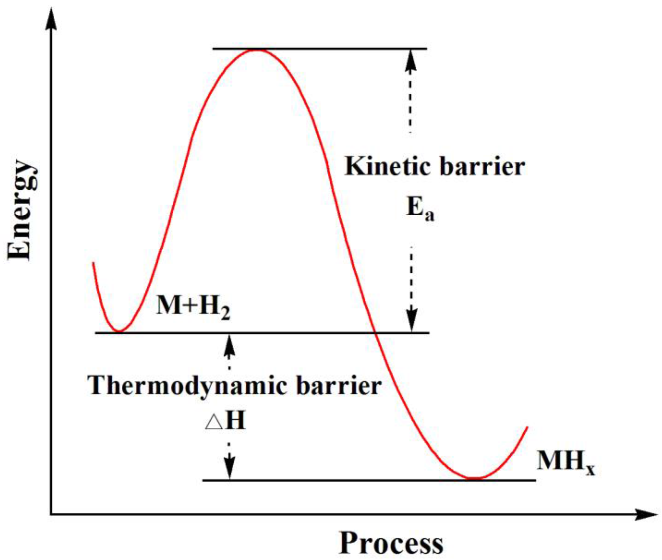 Catalysts 08 00089 g001 550