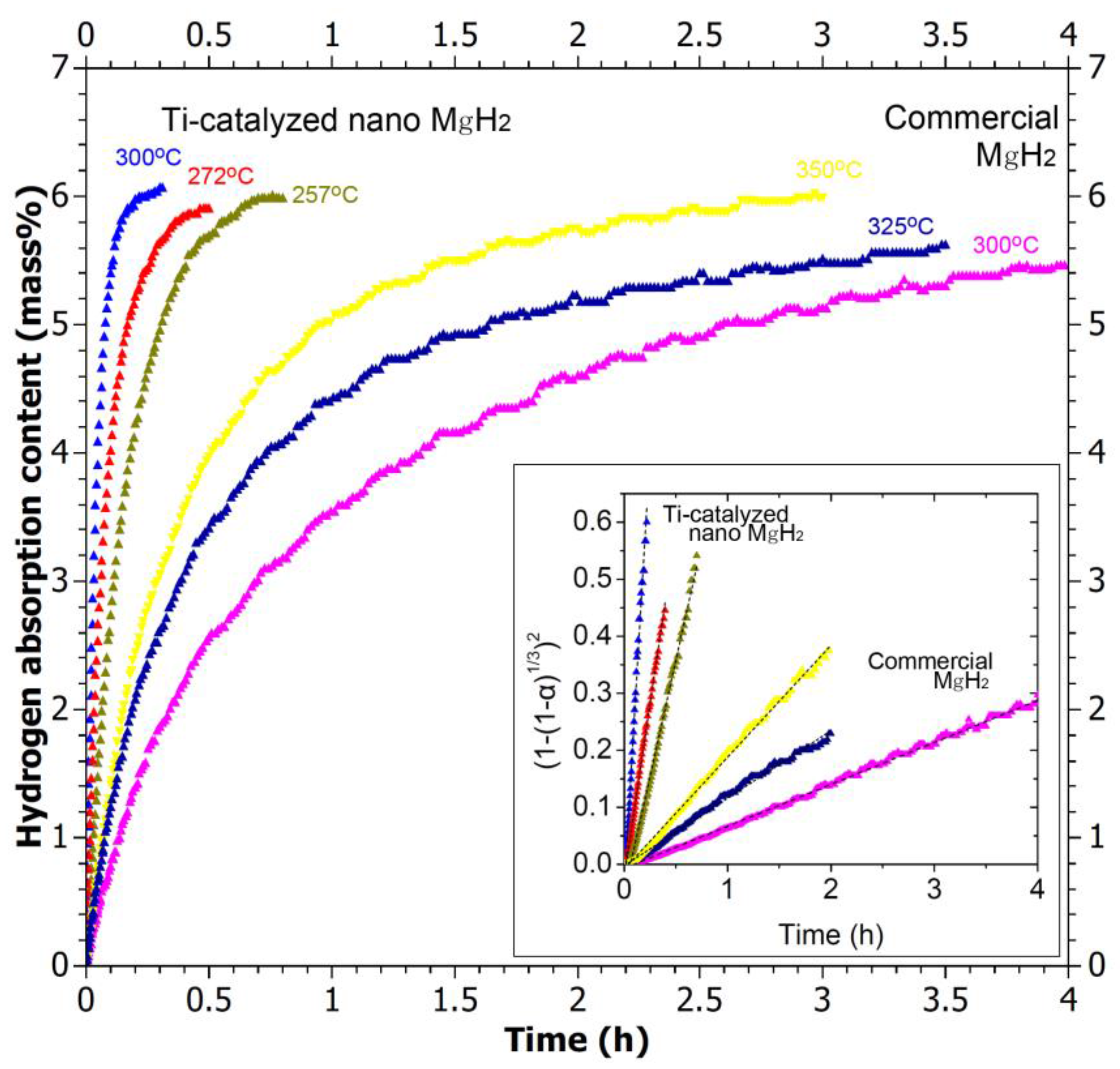 Catalysts 08 00089 g002 550