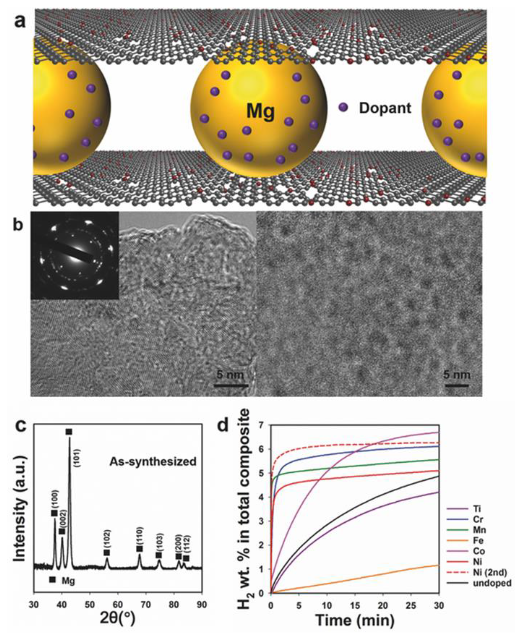 Catalysts 08 00089 g007 550