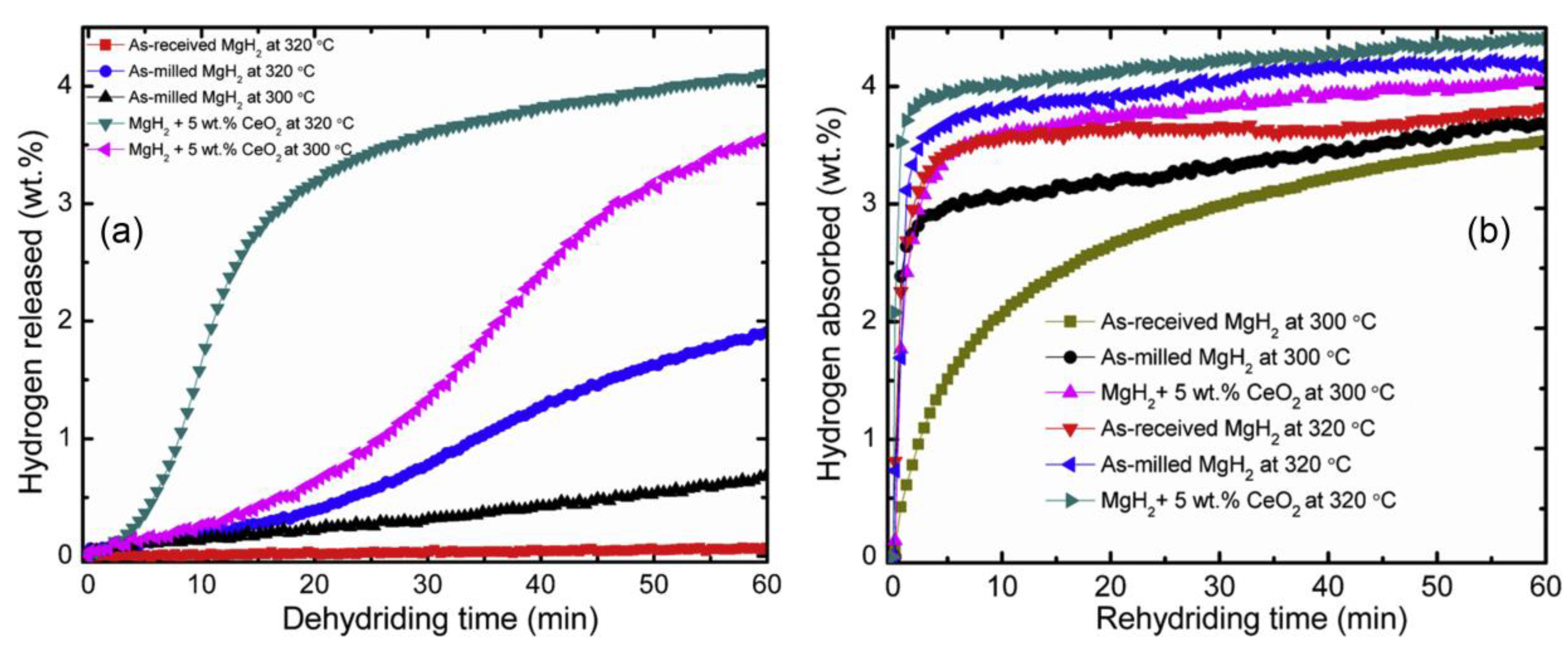 Catalysts 08 00089 g010 550