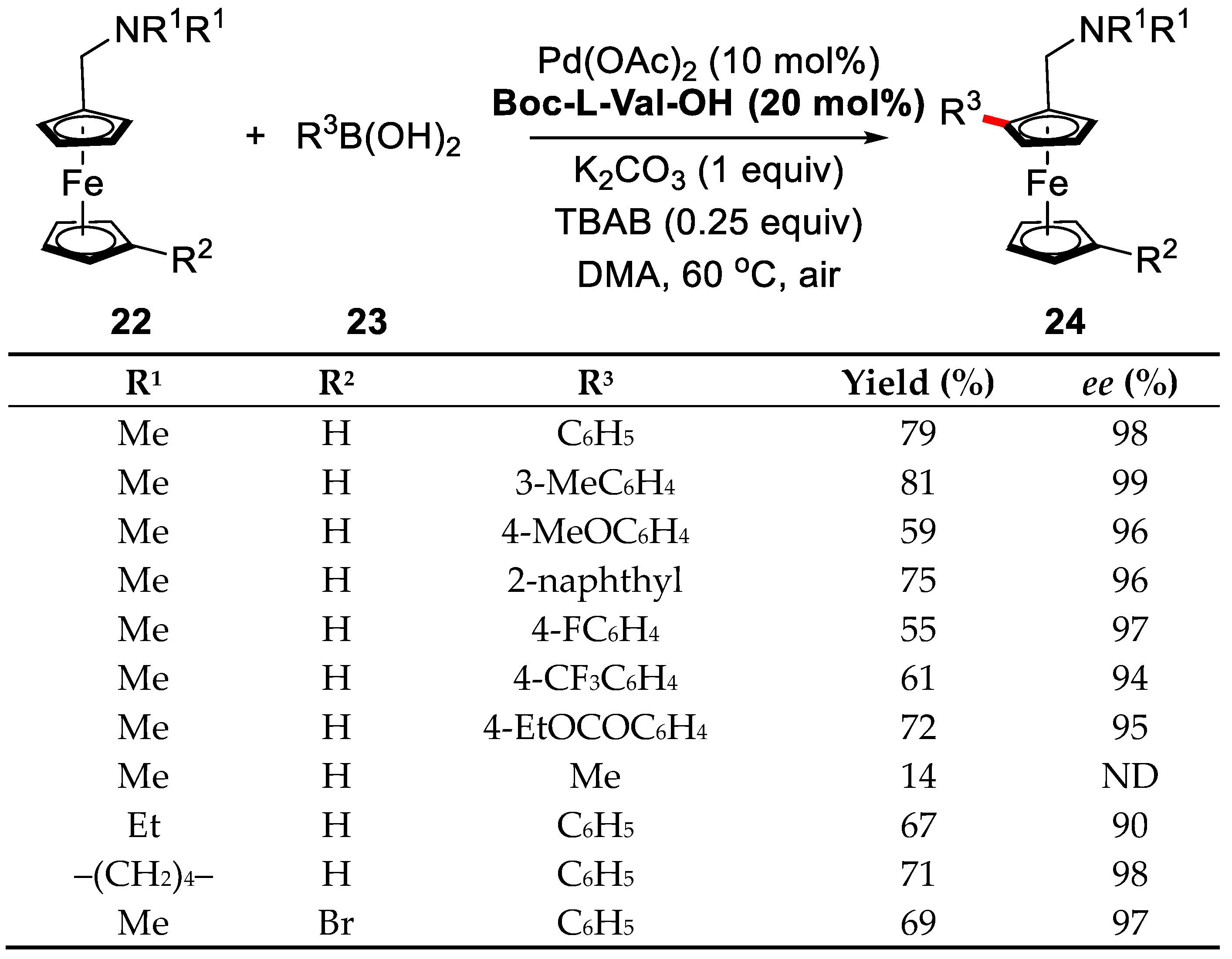 Catalysts 08 00090 sch016