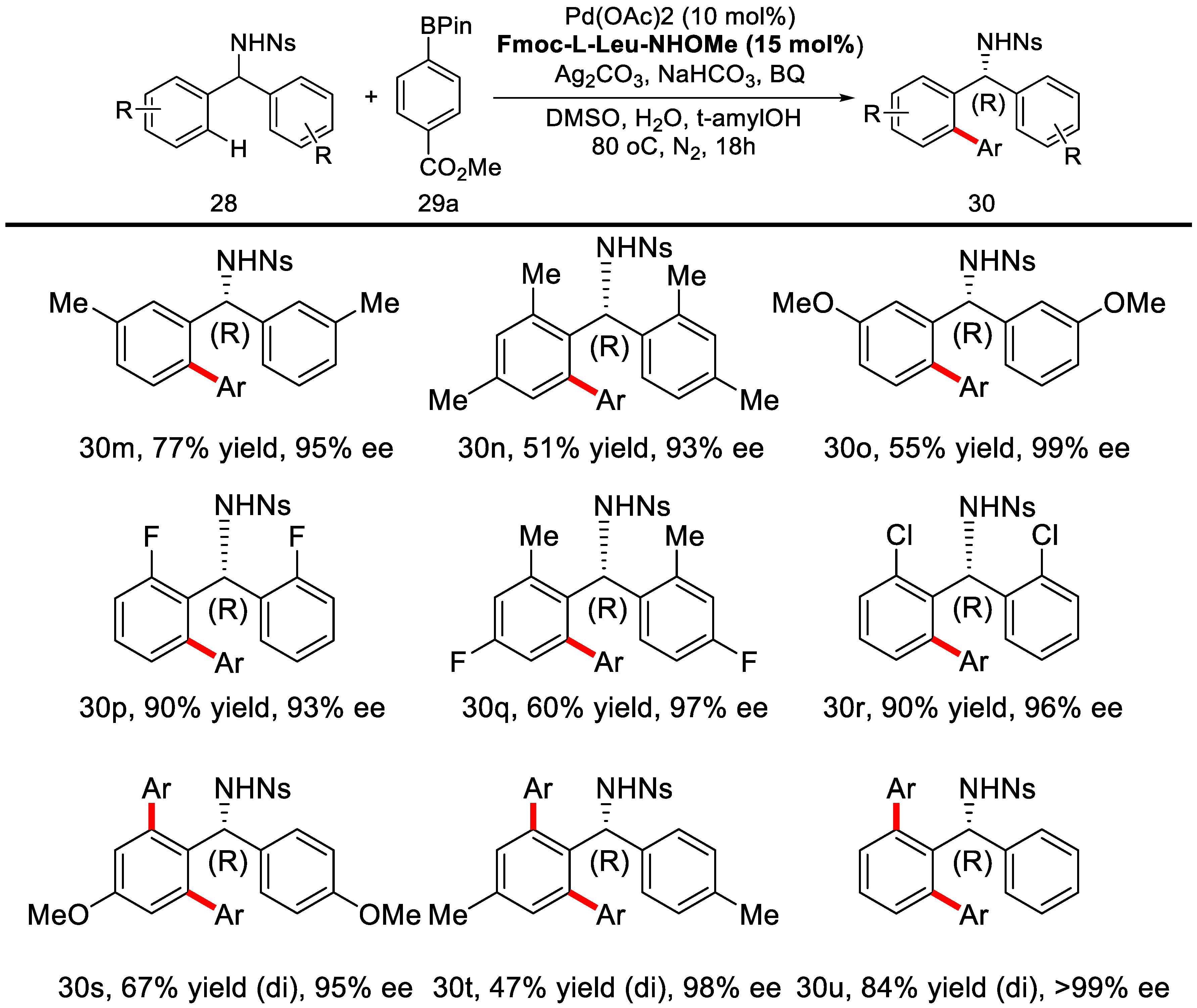 Catalysts 08 00090 sch022