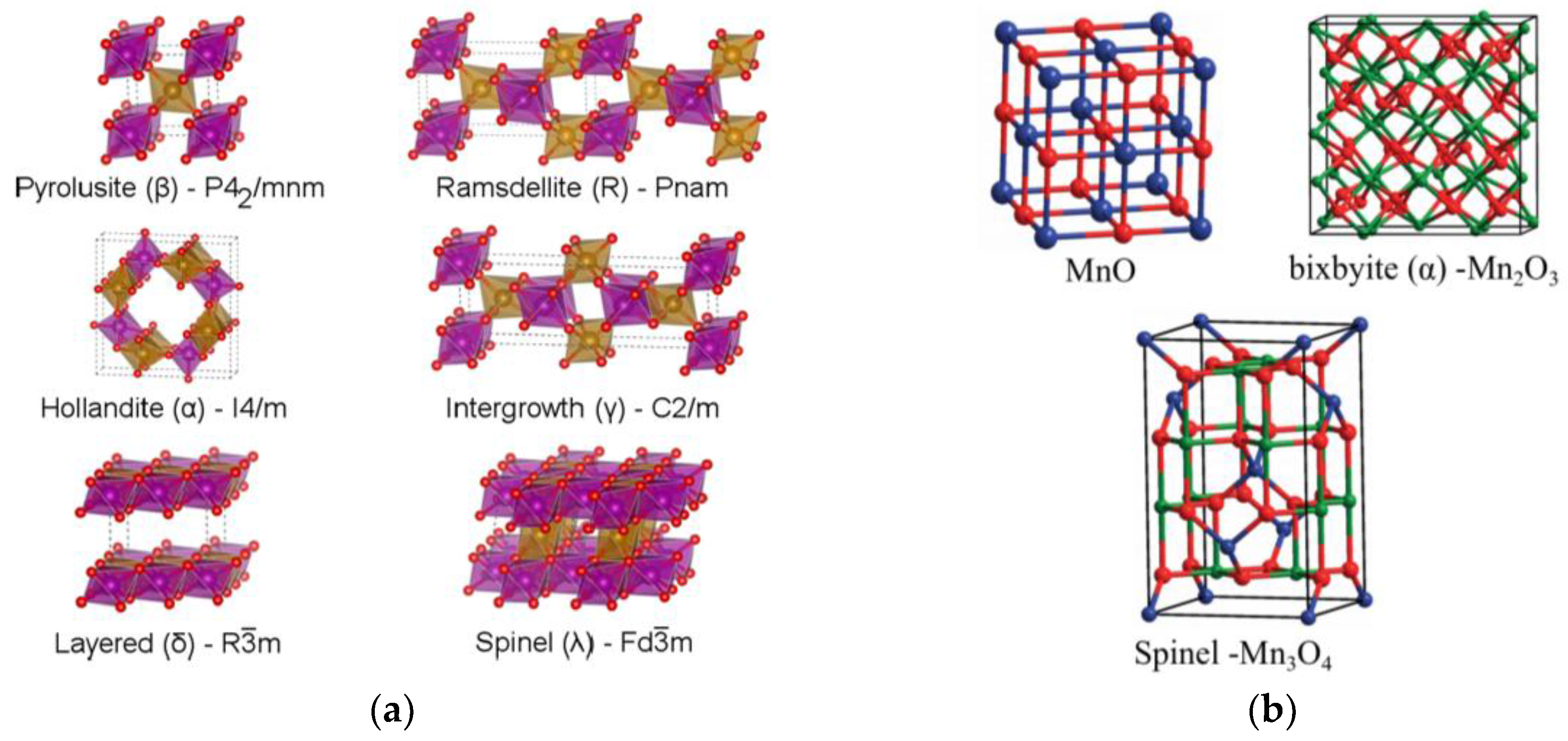 Catalysts 08 00091 g003