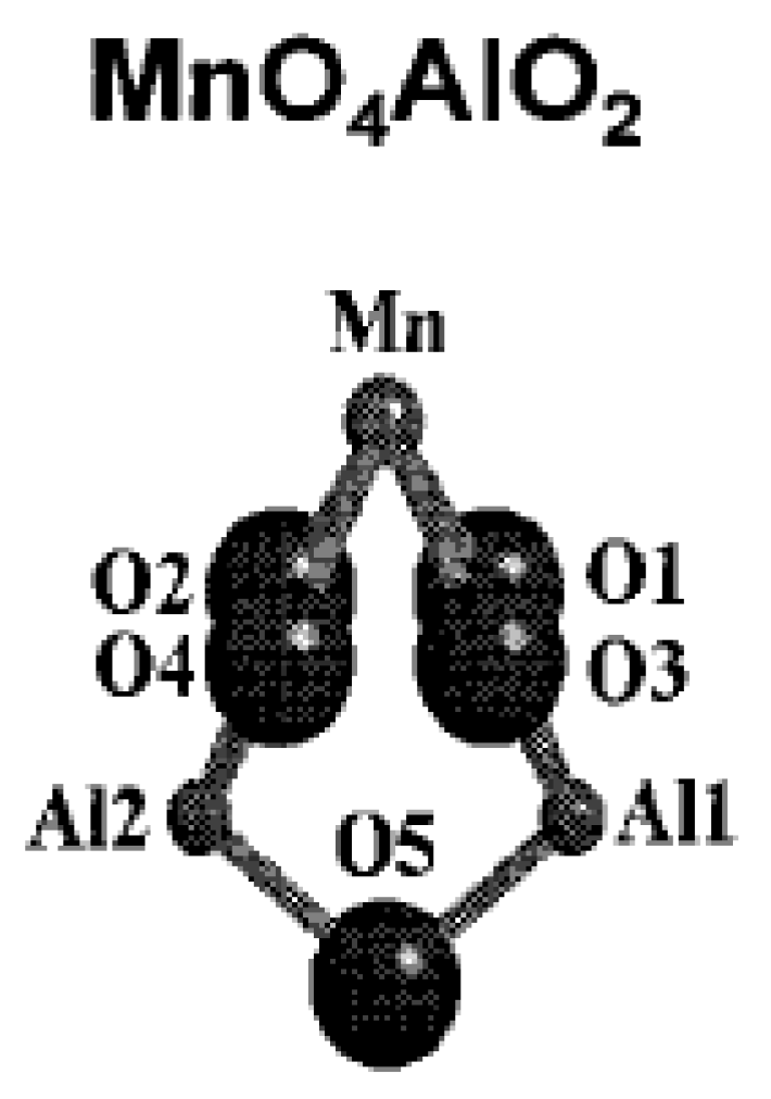 Catalysts 08 00091 g004