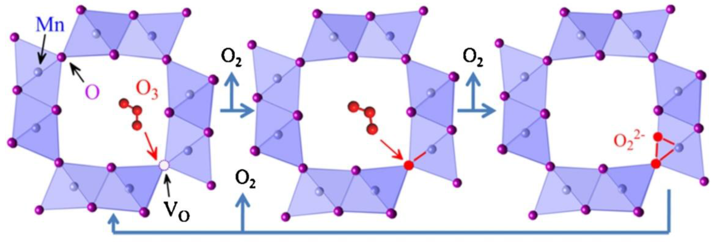 Catalysts 08 00091 g005