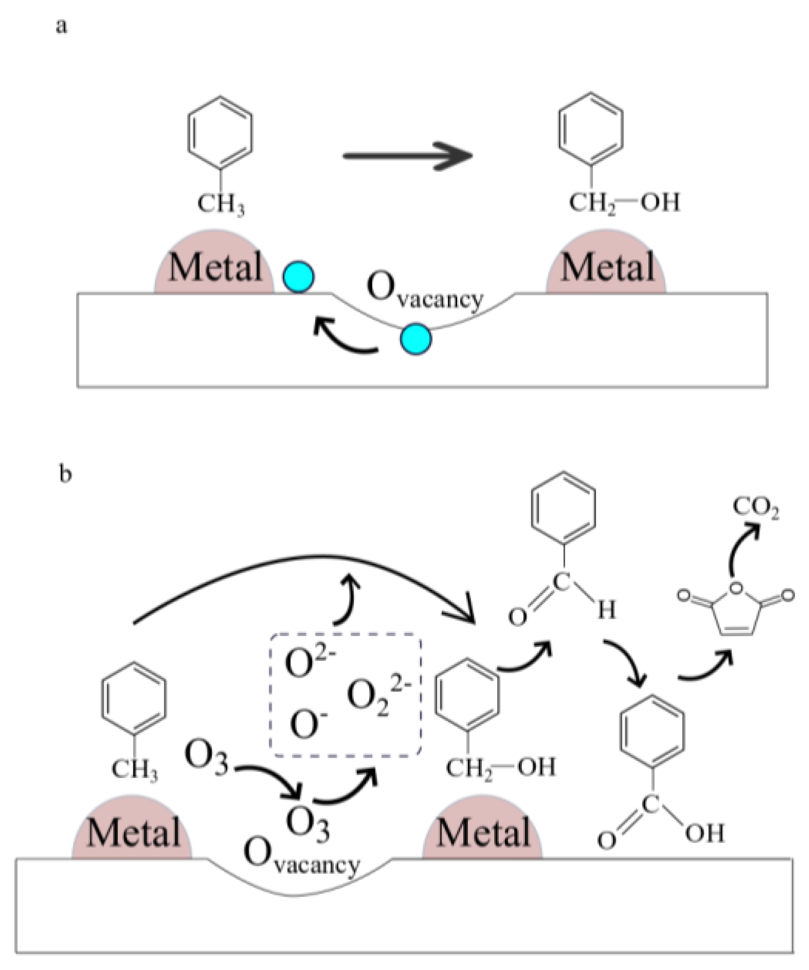 Catalysts 08 00091 g006