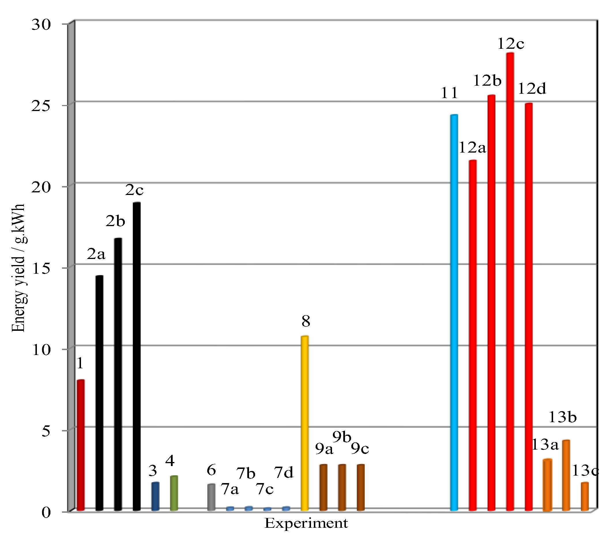 Catalysts 08 00091 g012