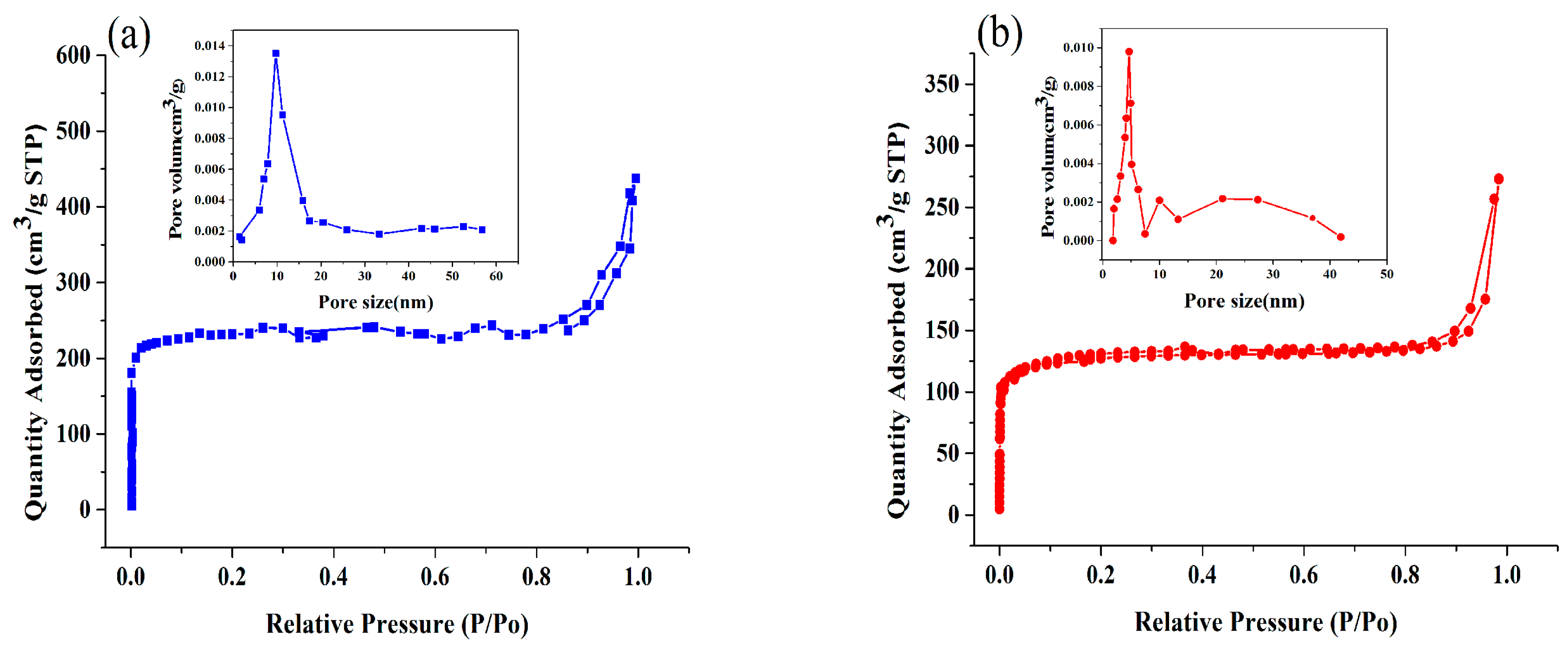 Catalysts 08 00096 g005