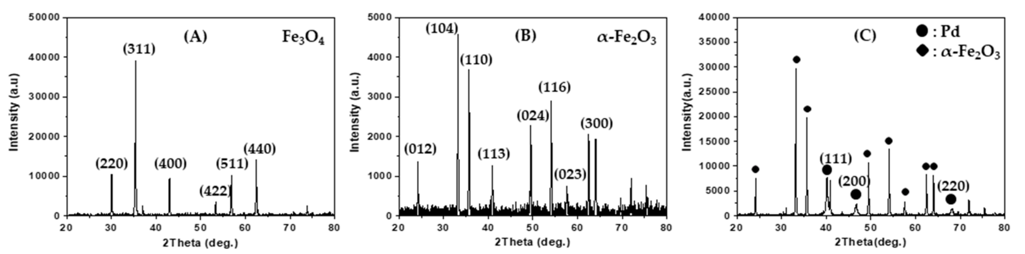 Catalysts 08 00098 g001