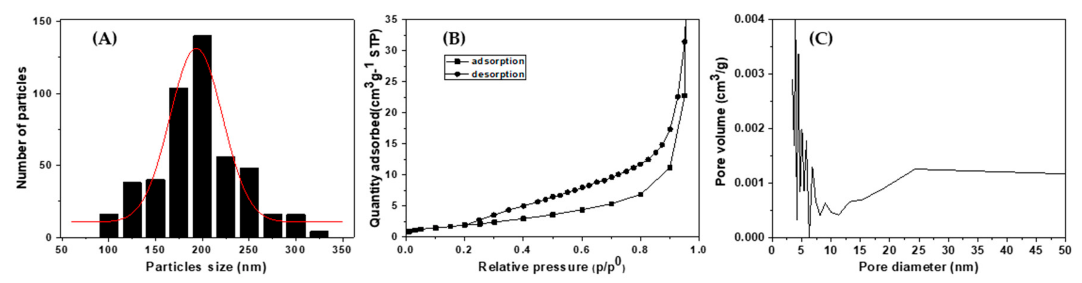 Catalysts 08 00098 g003