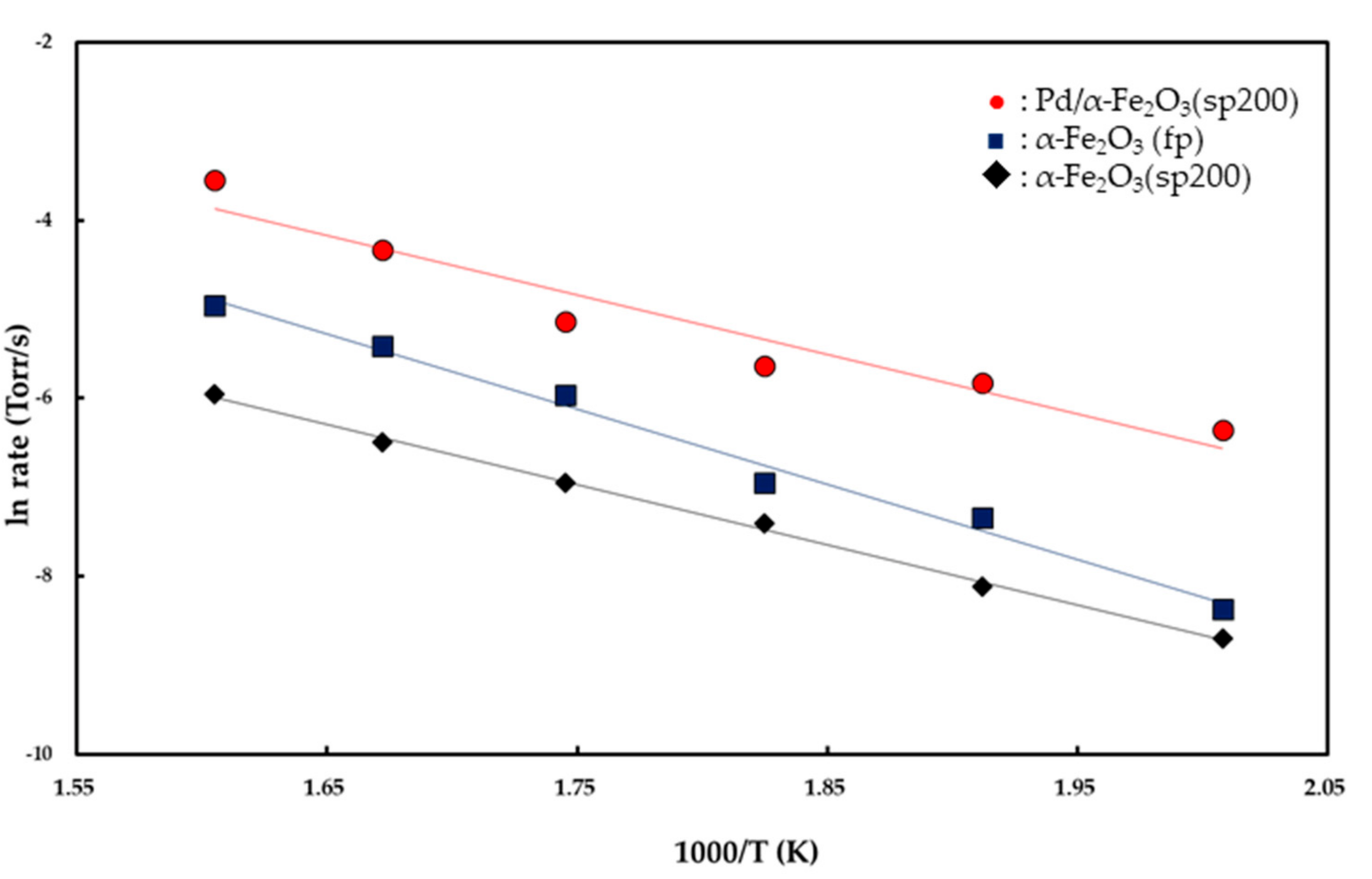 Catalysts 08 00098 g006