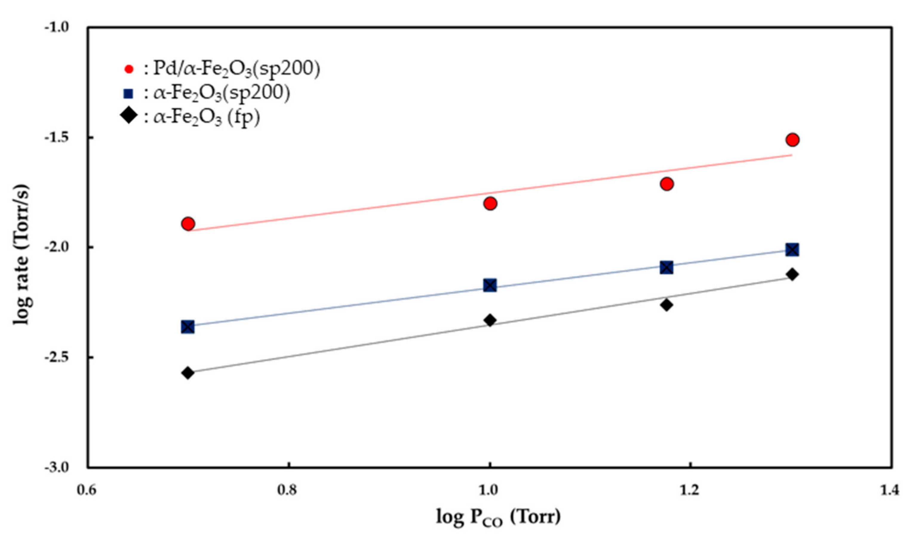 Catalysts 08 00098 g007