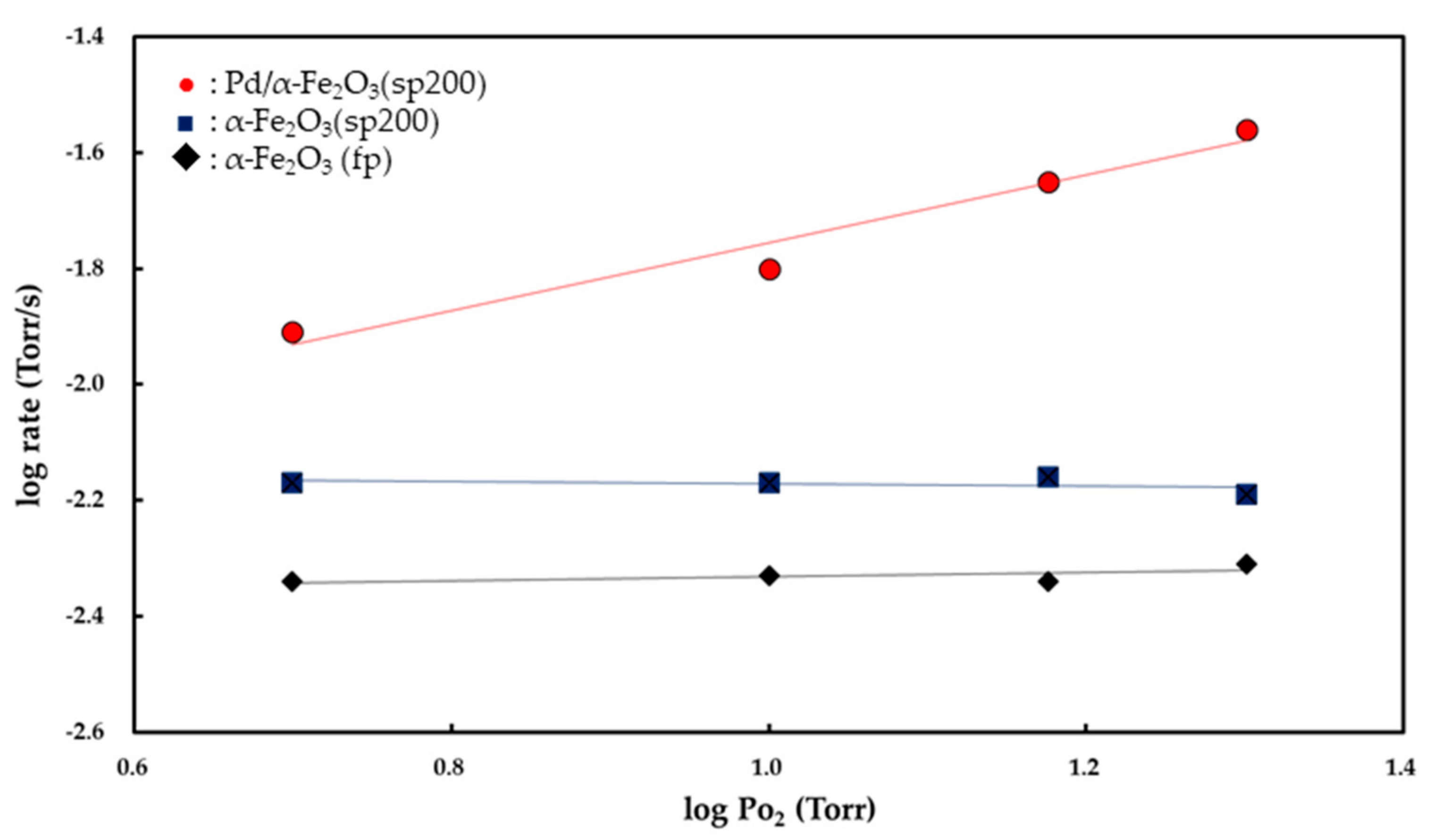 Catalysts 08 00098 g008
