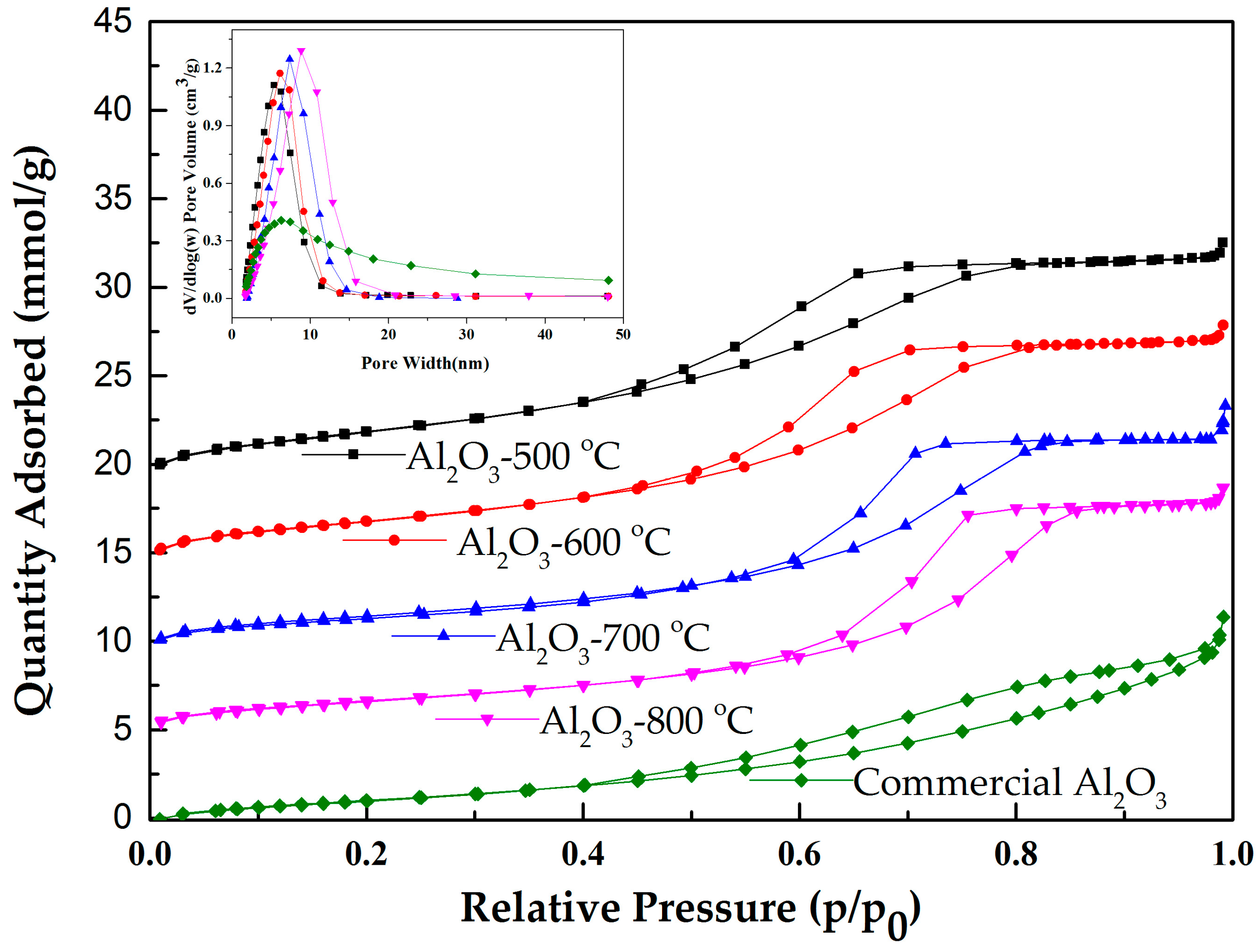 Catalysts 08 00099 g001 550