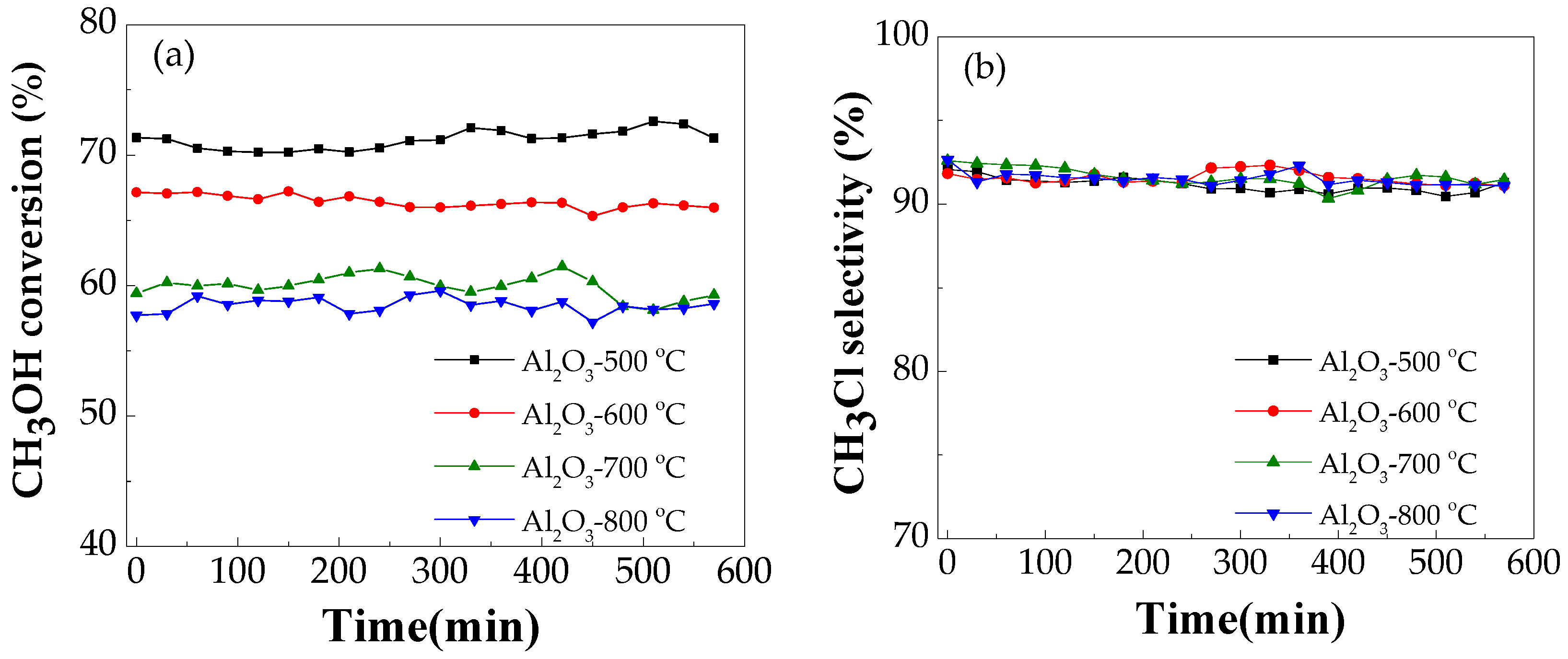 Catalysts 08 00099 g003 550