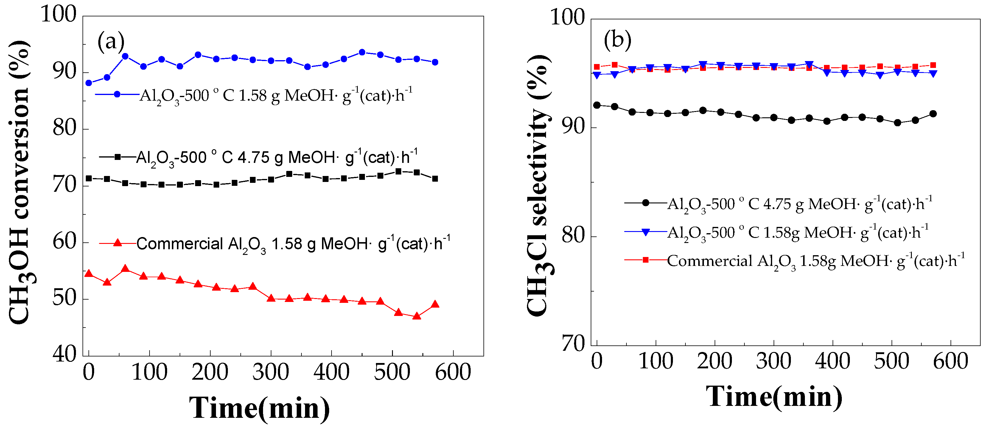 Catalysts 08 00099 g004 550