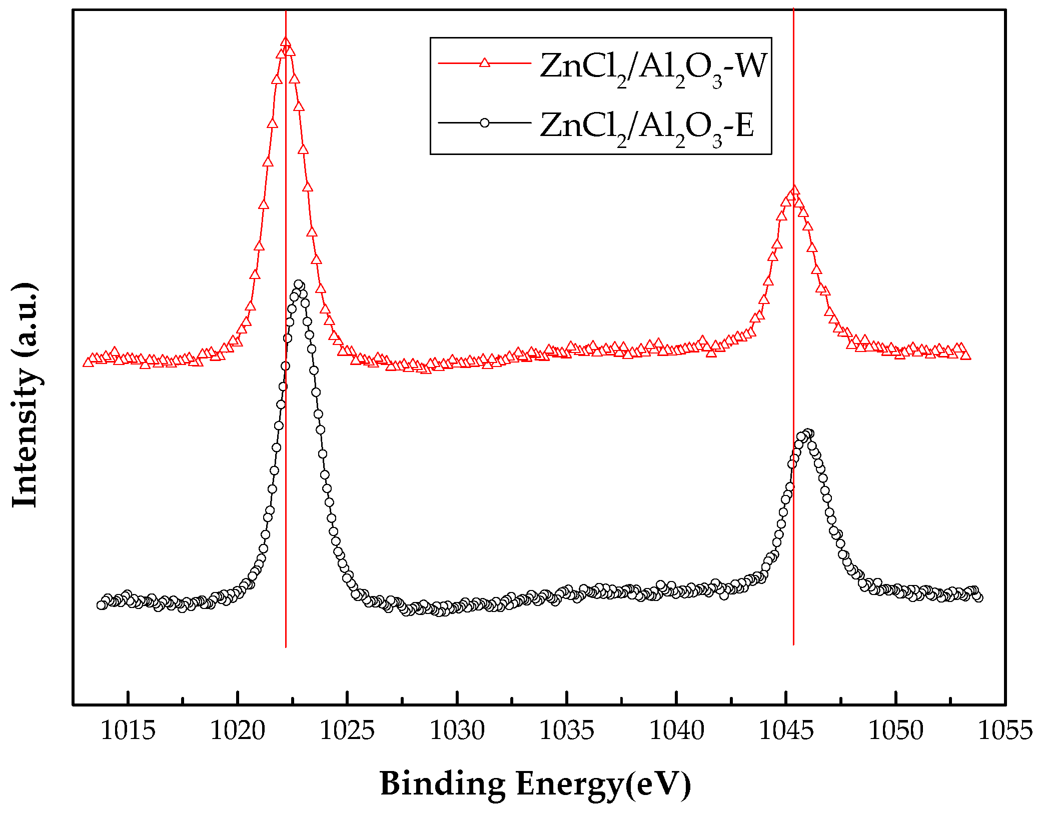 Catalysts 08 00099 g006 550
