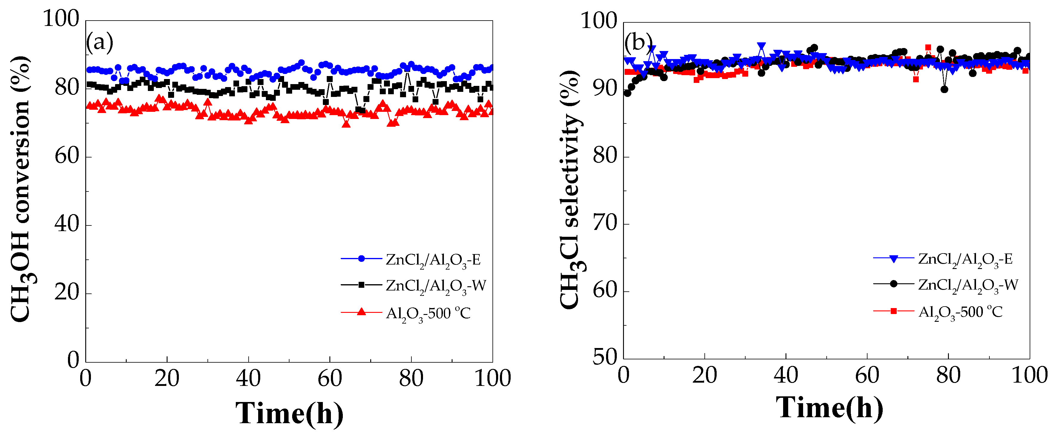 Catalysts 08 00099 g007 550