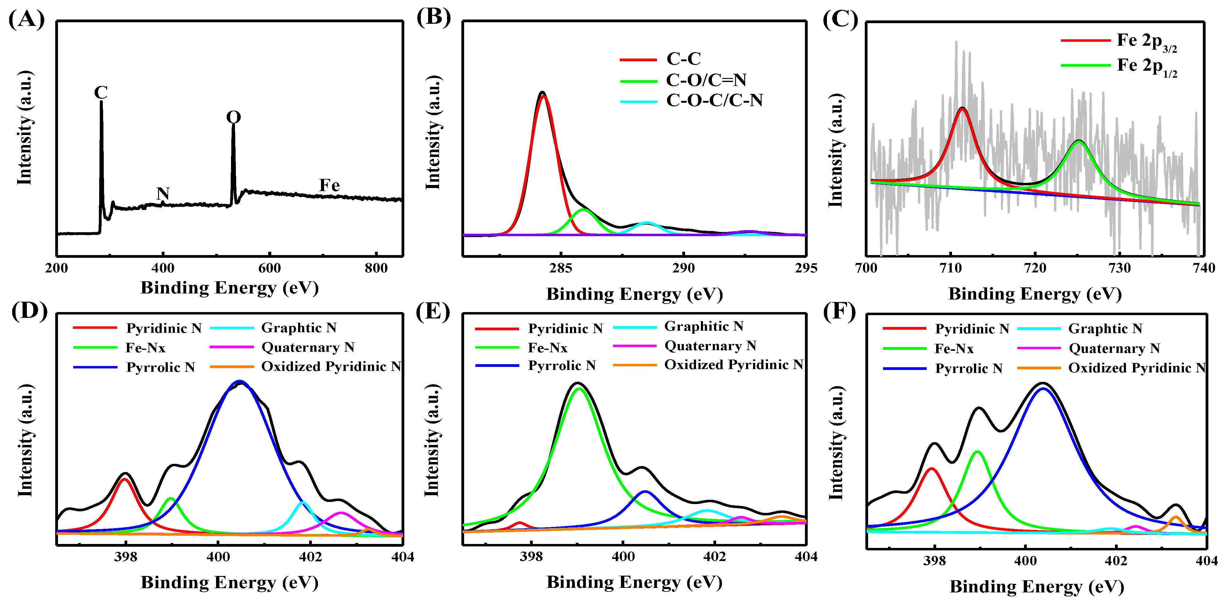 Catalysts 08 00101 g004