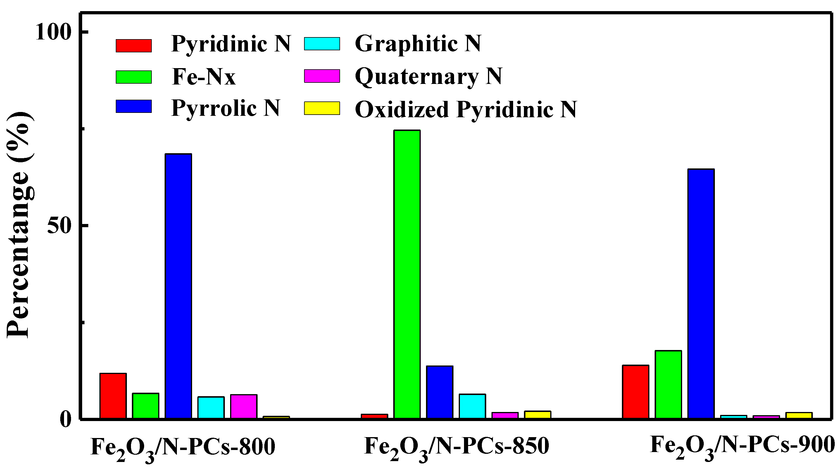 Catalysts 08 00101 g005
