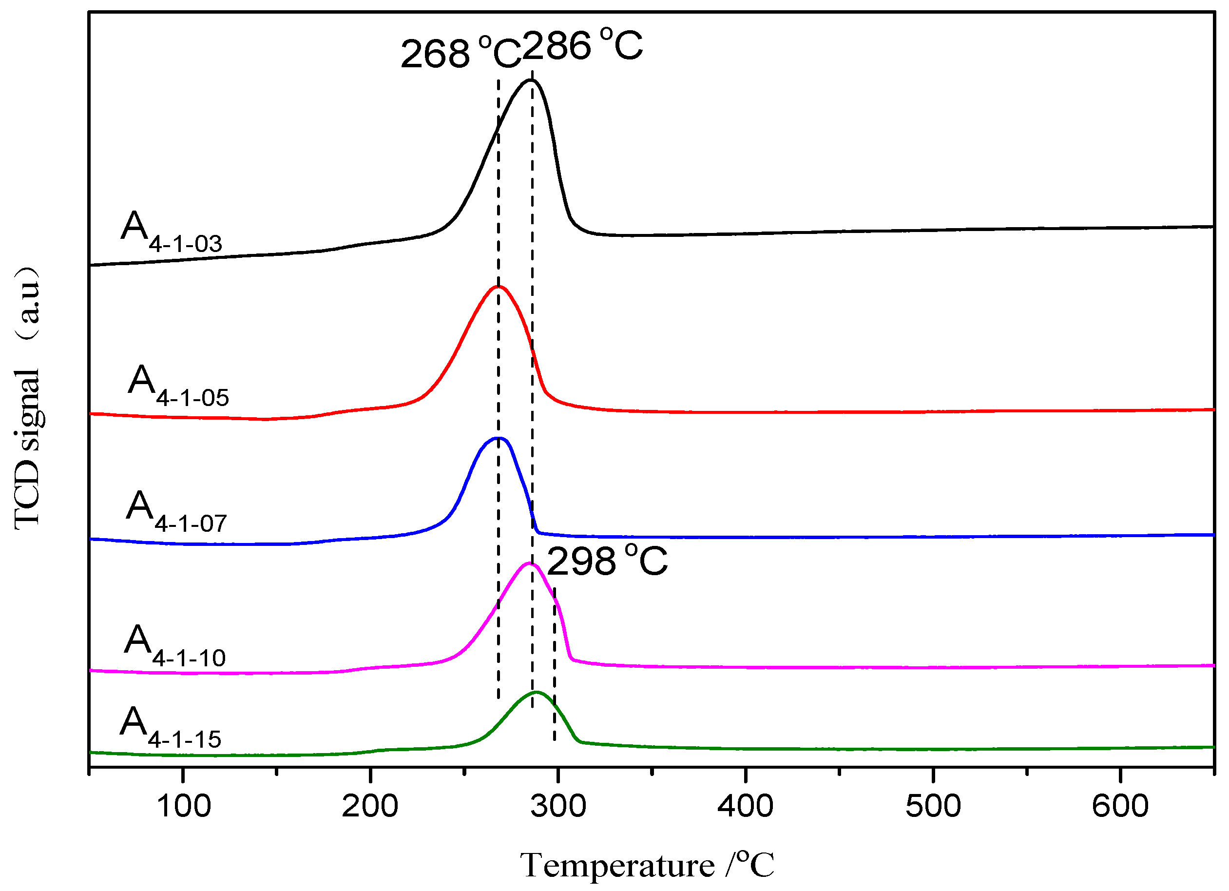 Catalysts 08 00105 g002
