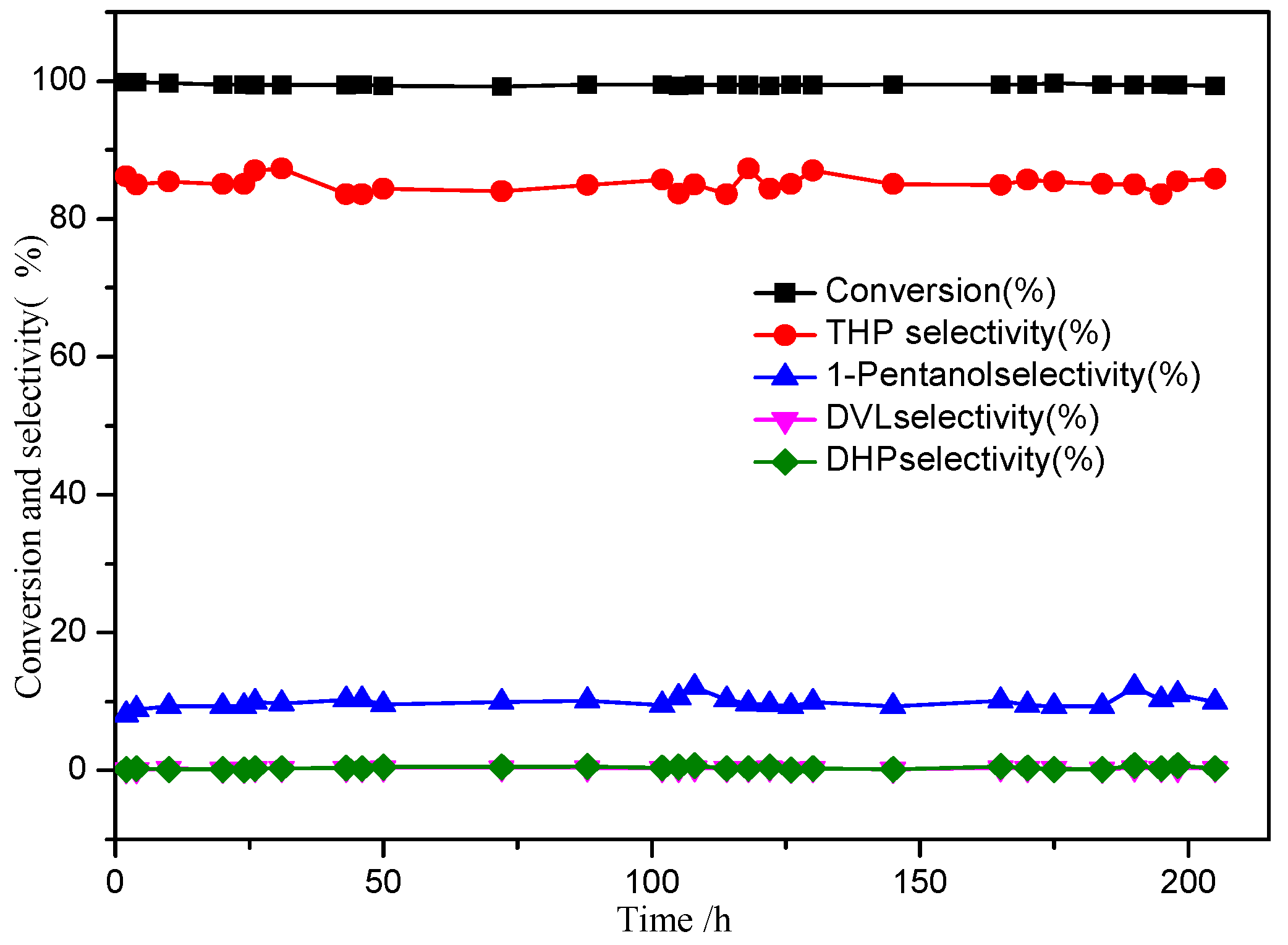Catalysts 08 00105 g004