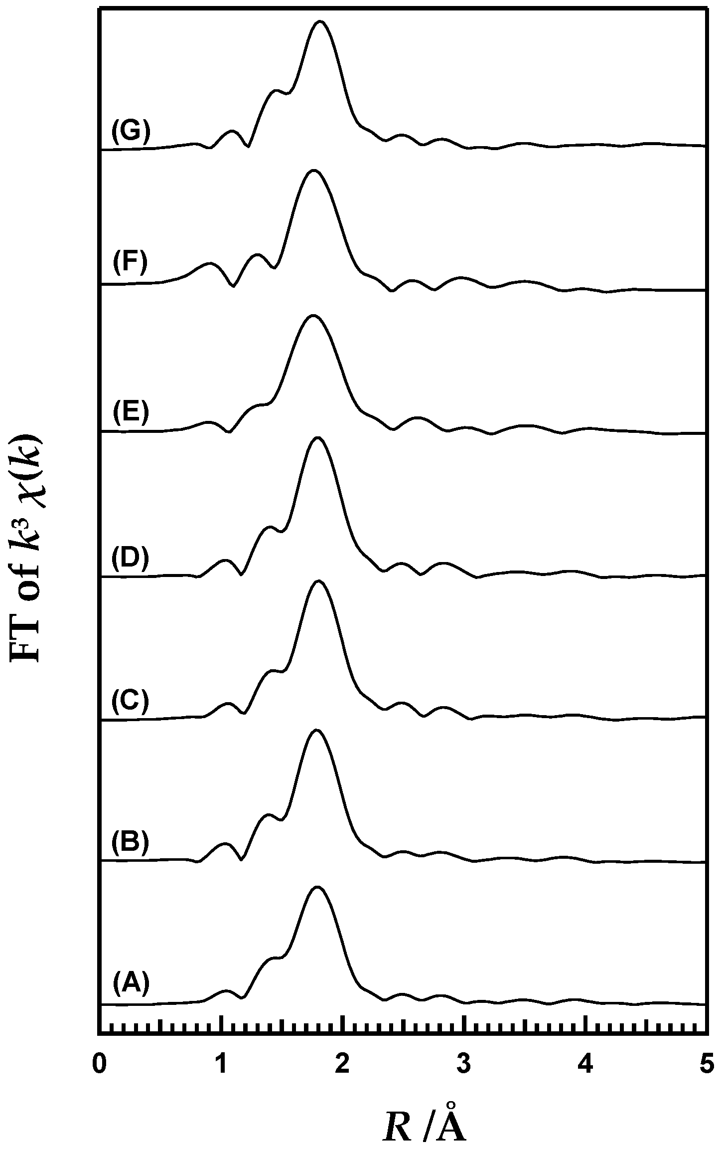 Catalysts 08 00106 g002