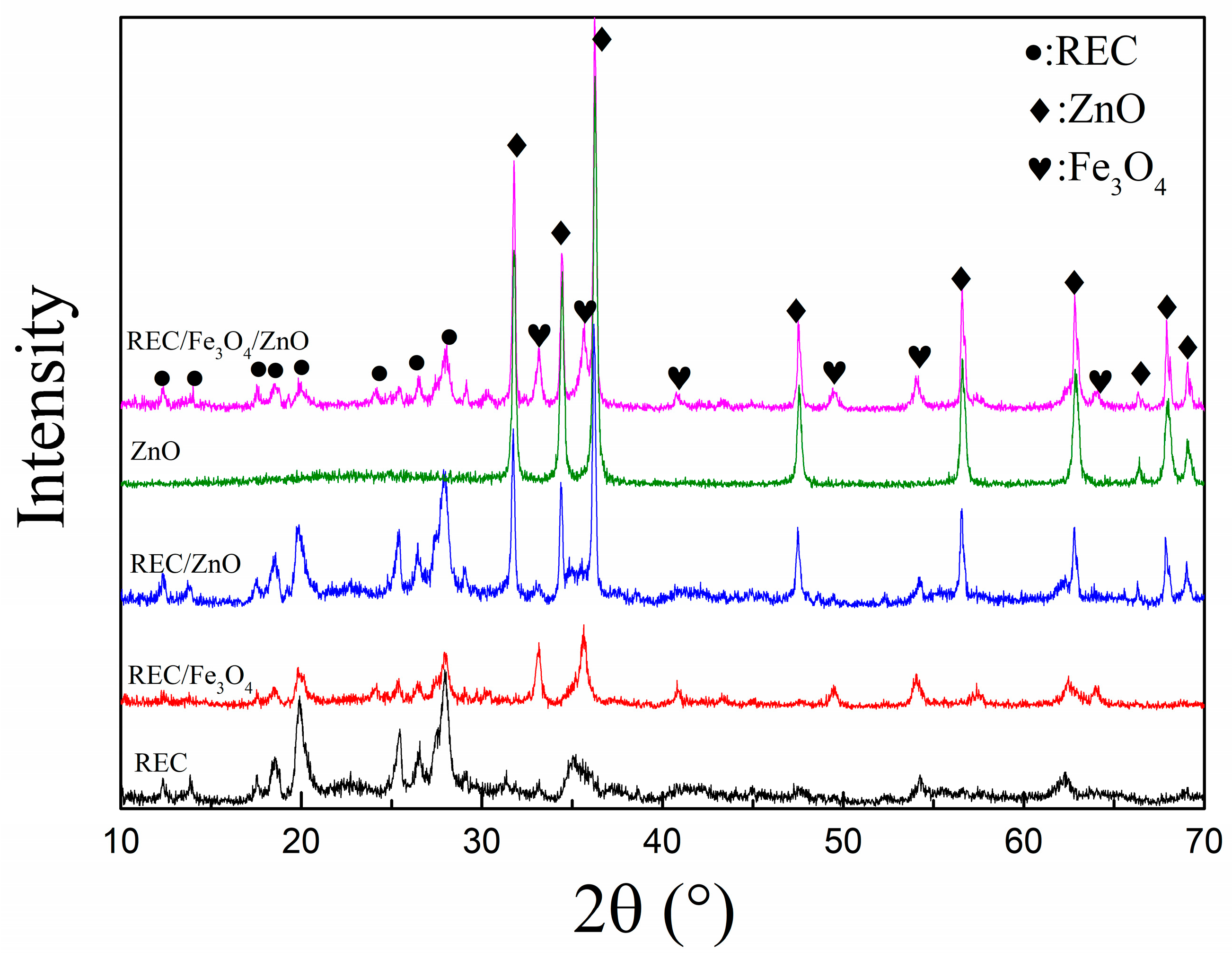 Catalysts 08 00107 g002