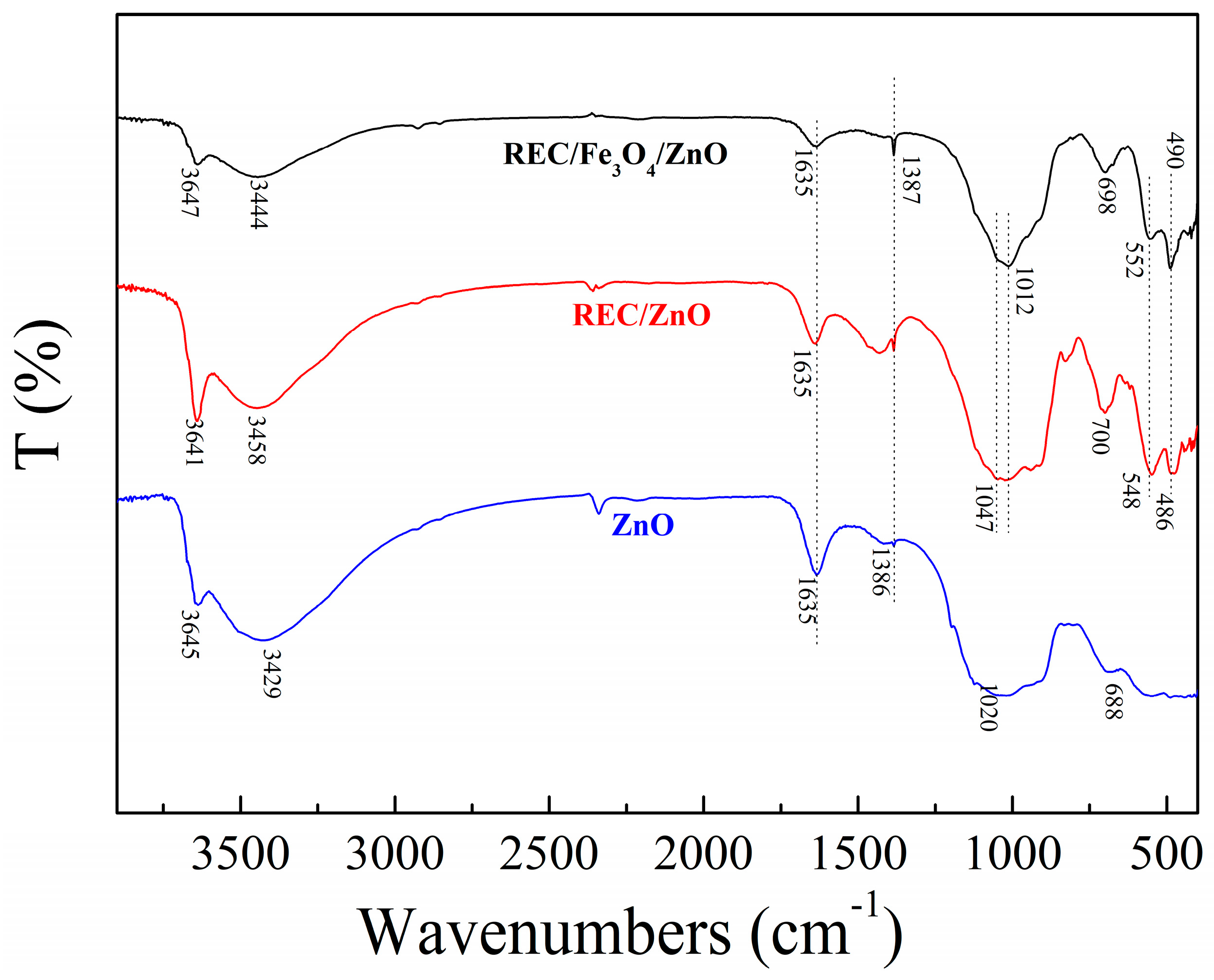 Catalysts 08 00107 g003