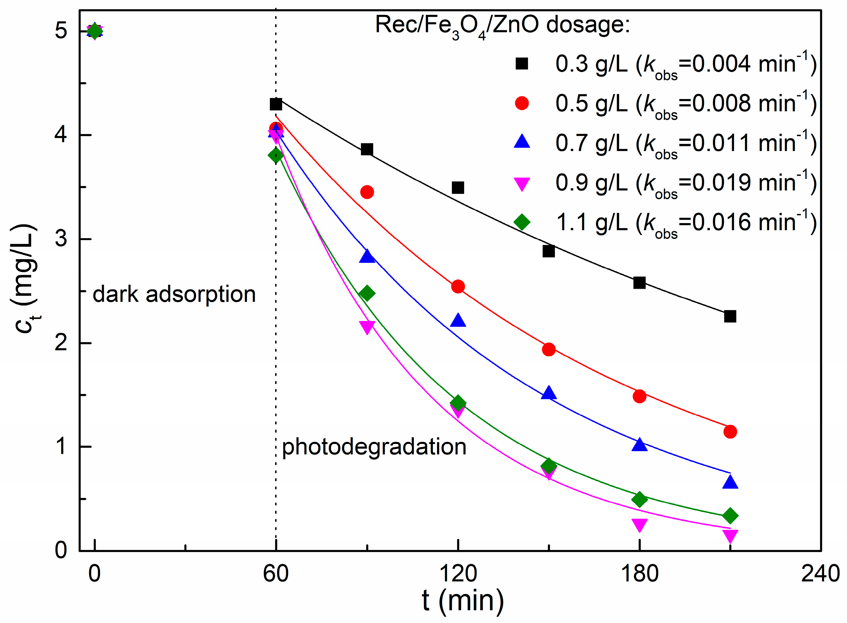 Catalysts 08 00107 g007