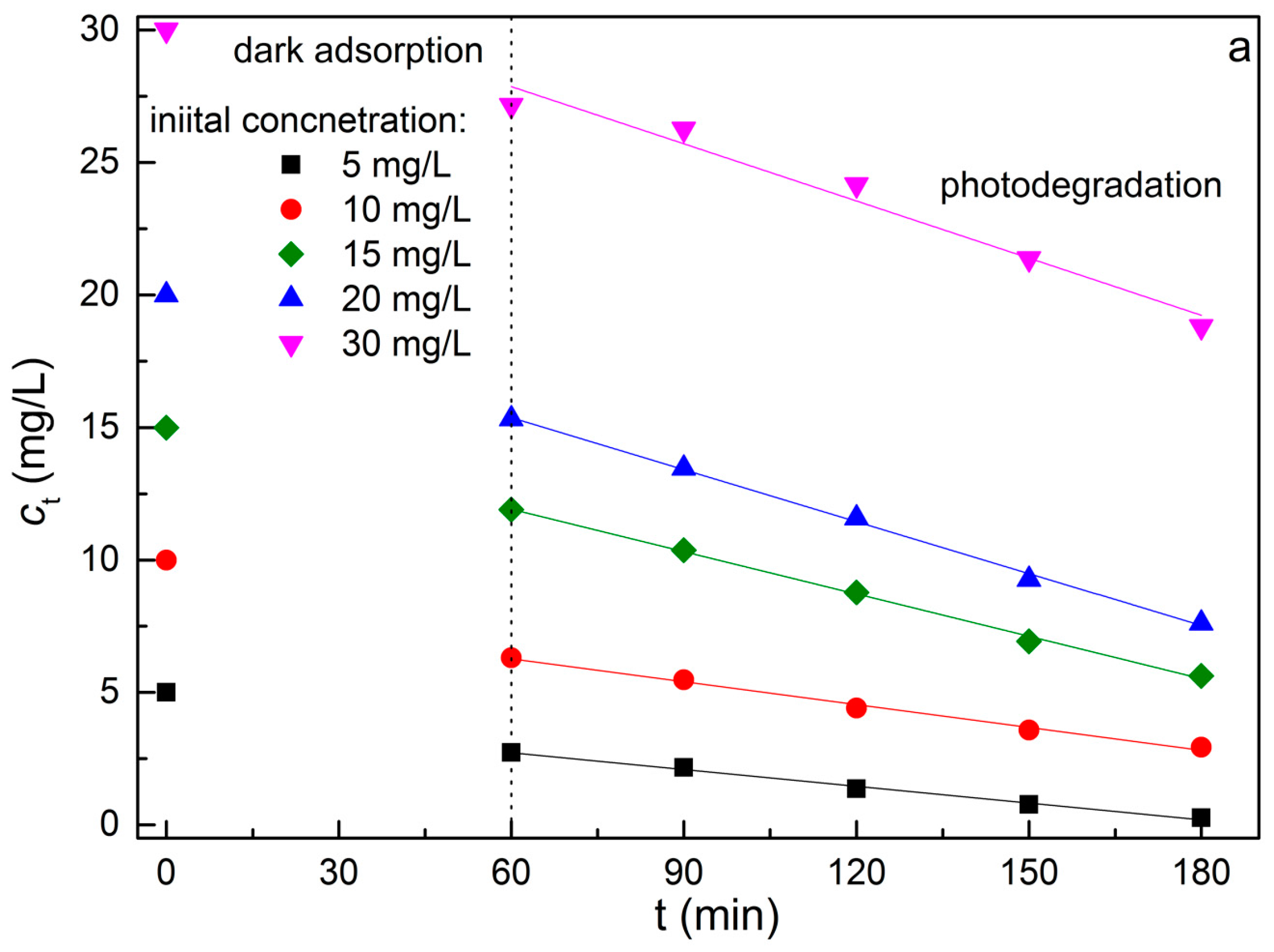 Catalysts 08 00107 g009a