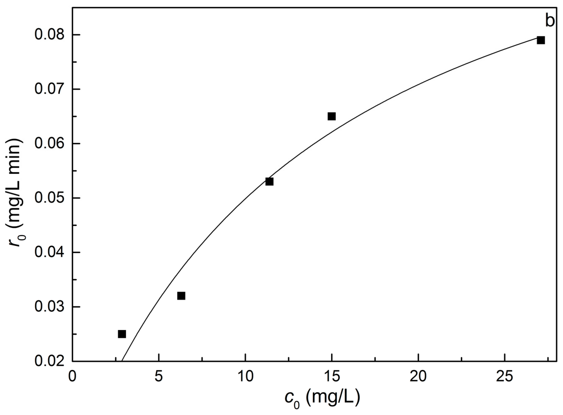 Catalysts 08 00107 g009b