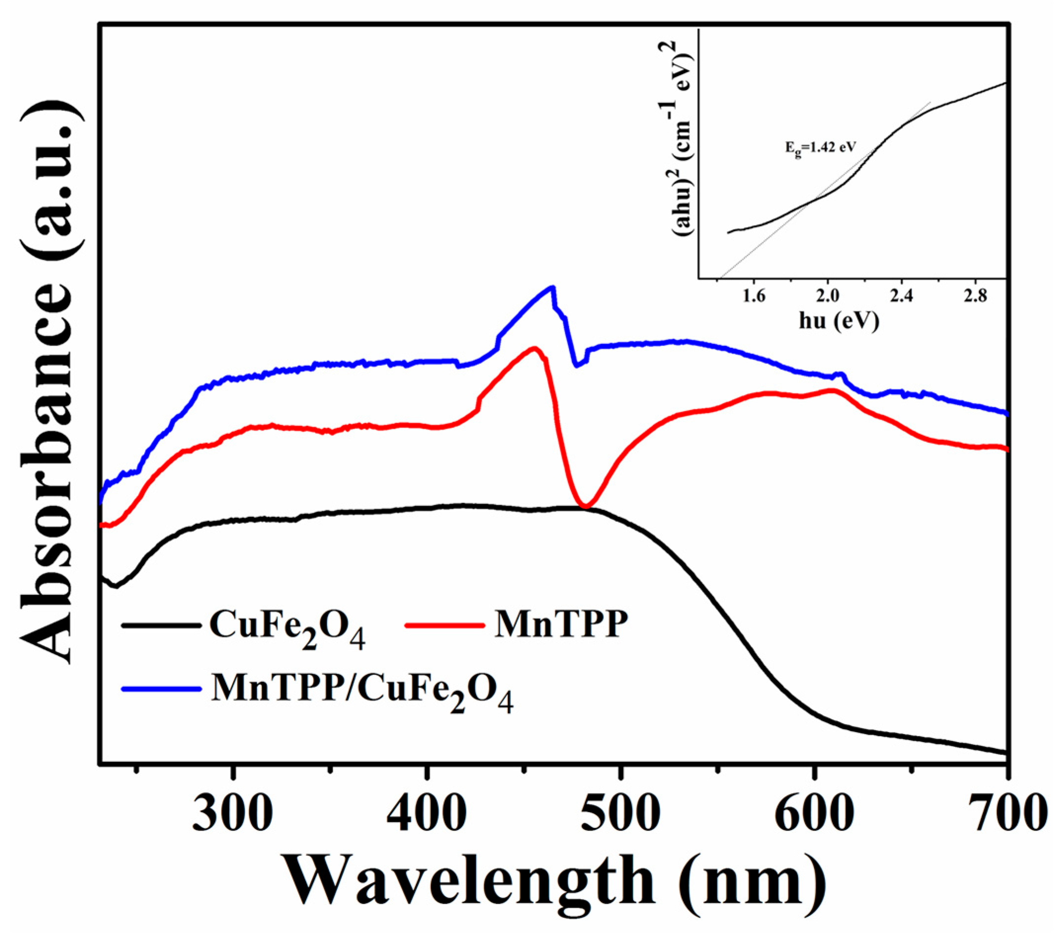 Catalysts 08 00108 g002
