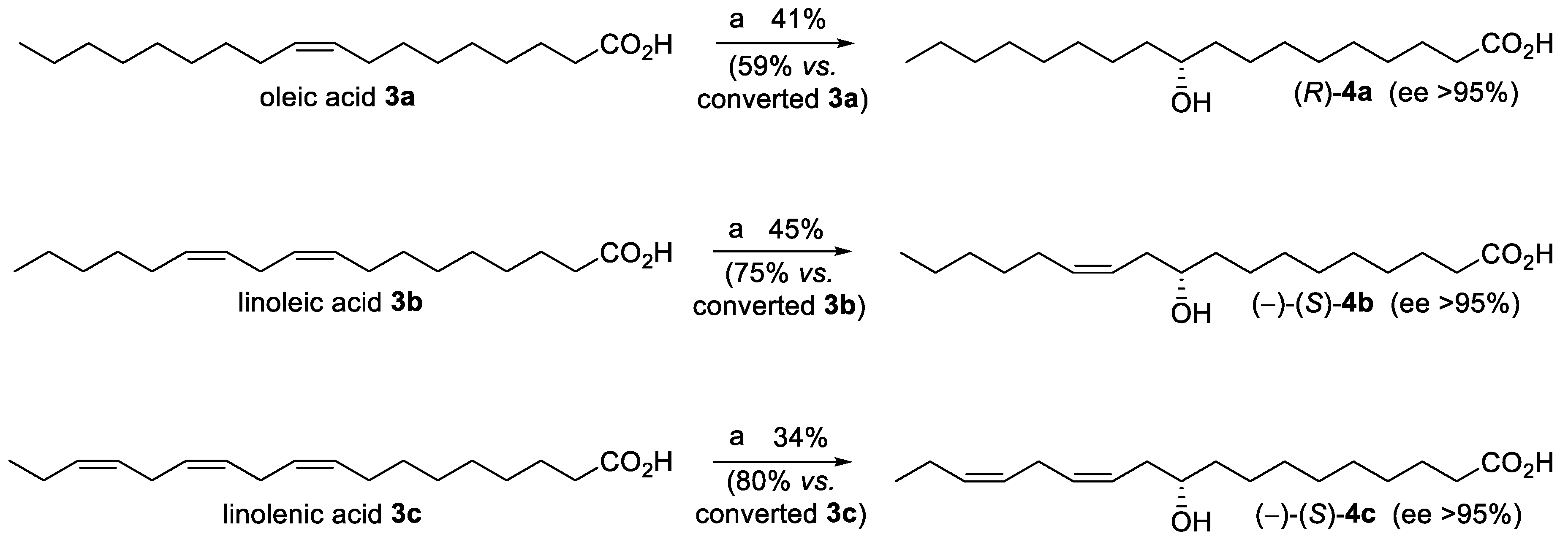 Catalysts 08 00109 g003