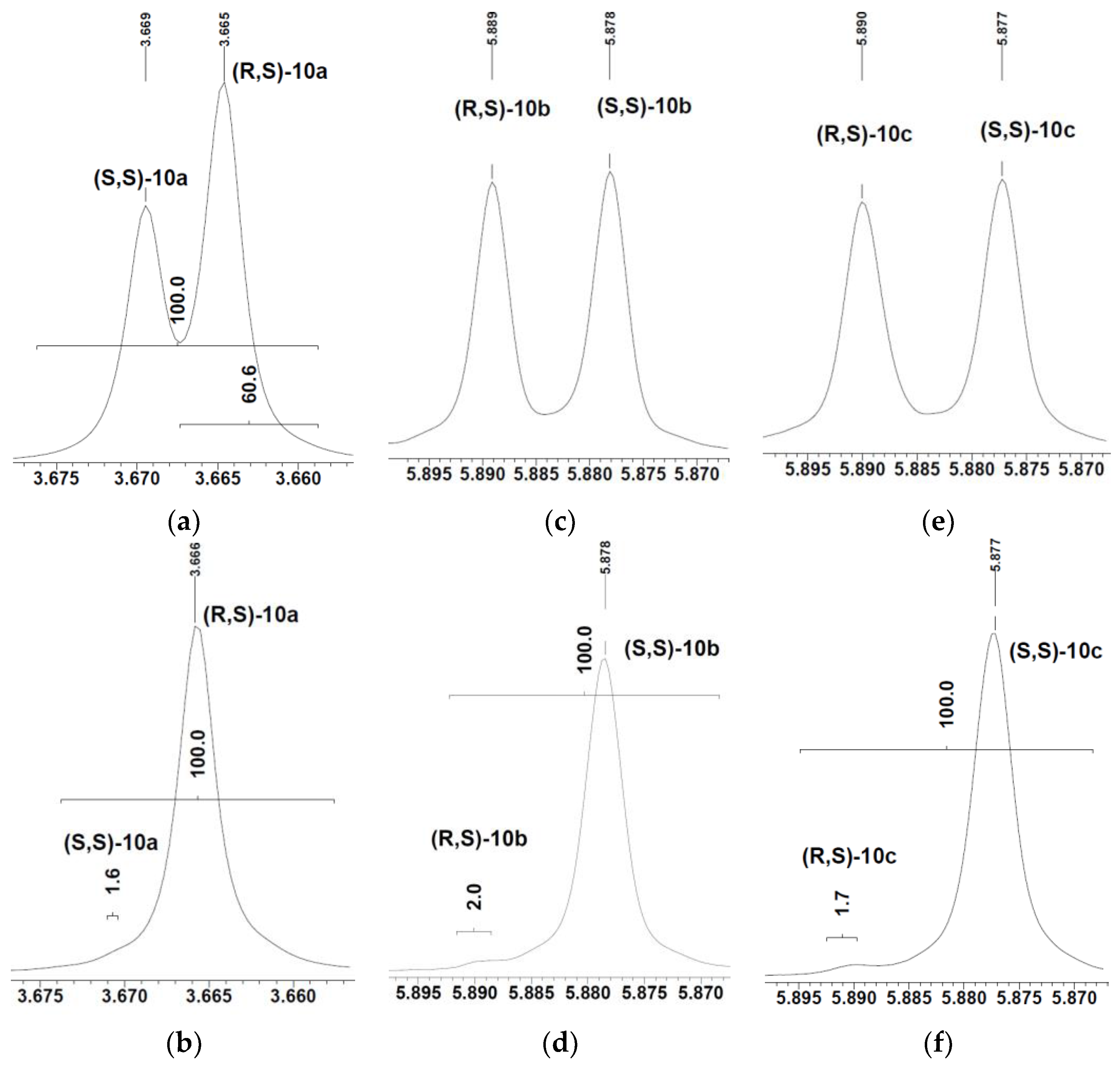 Catalysts 08 00109 g006