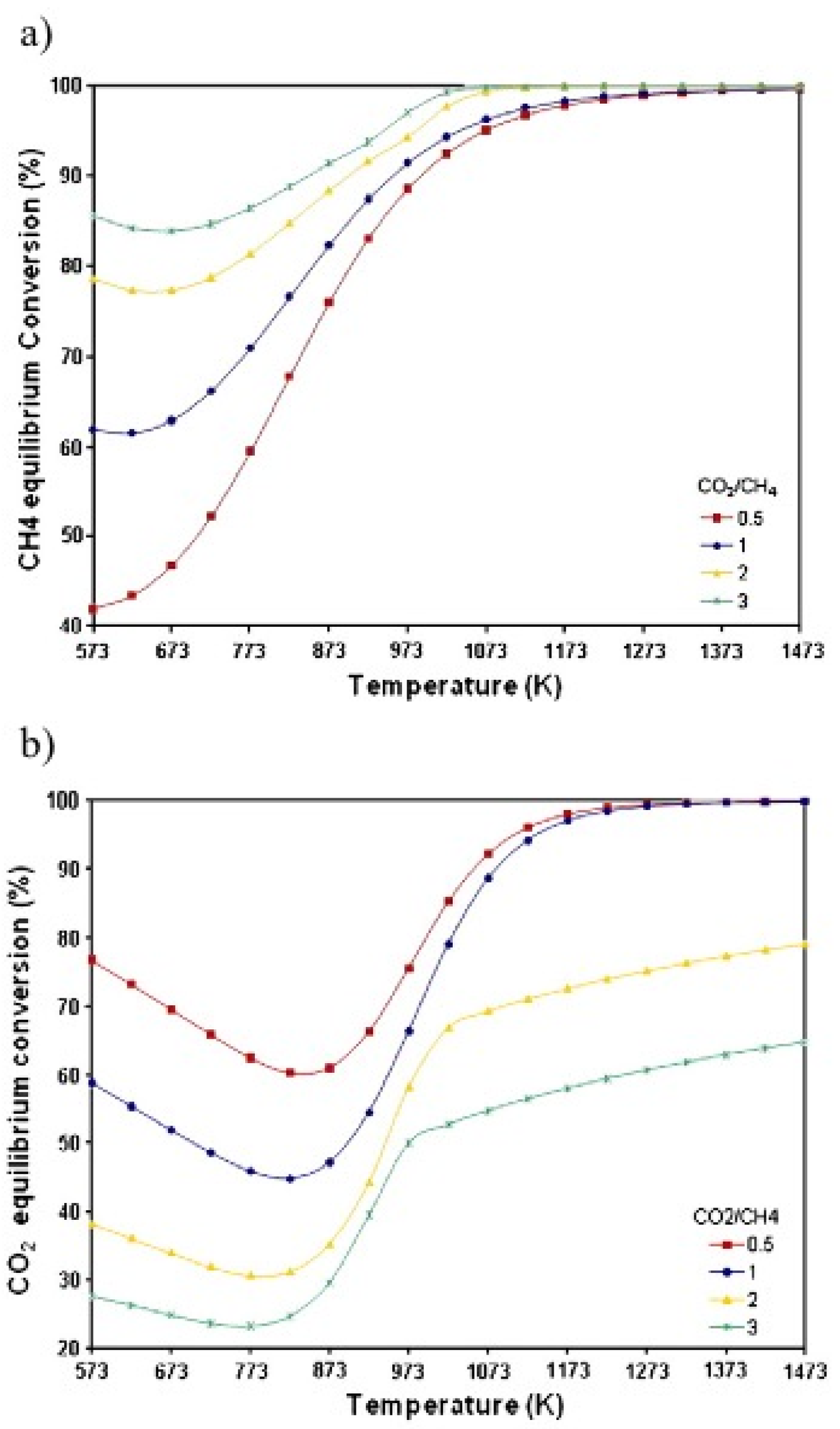 Catalysts 08 00110 g001